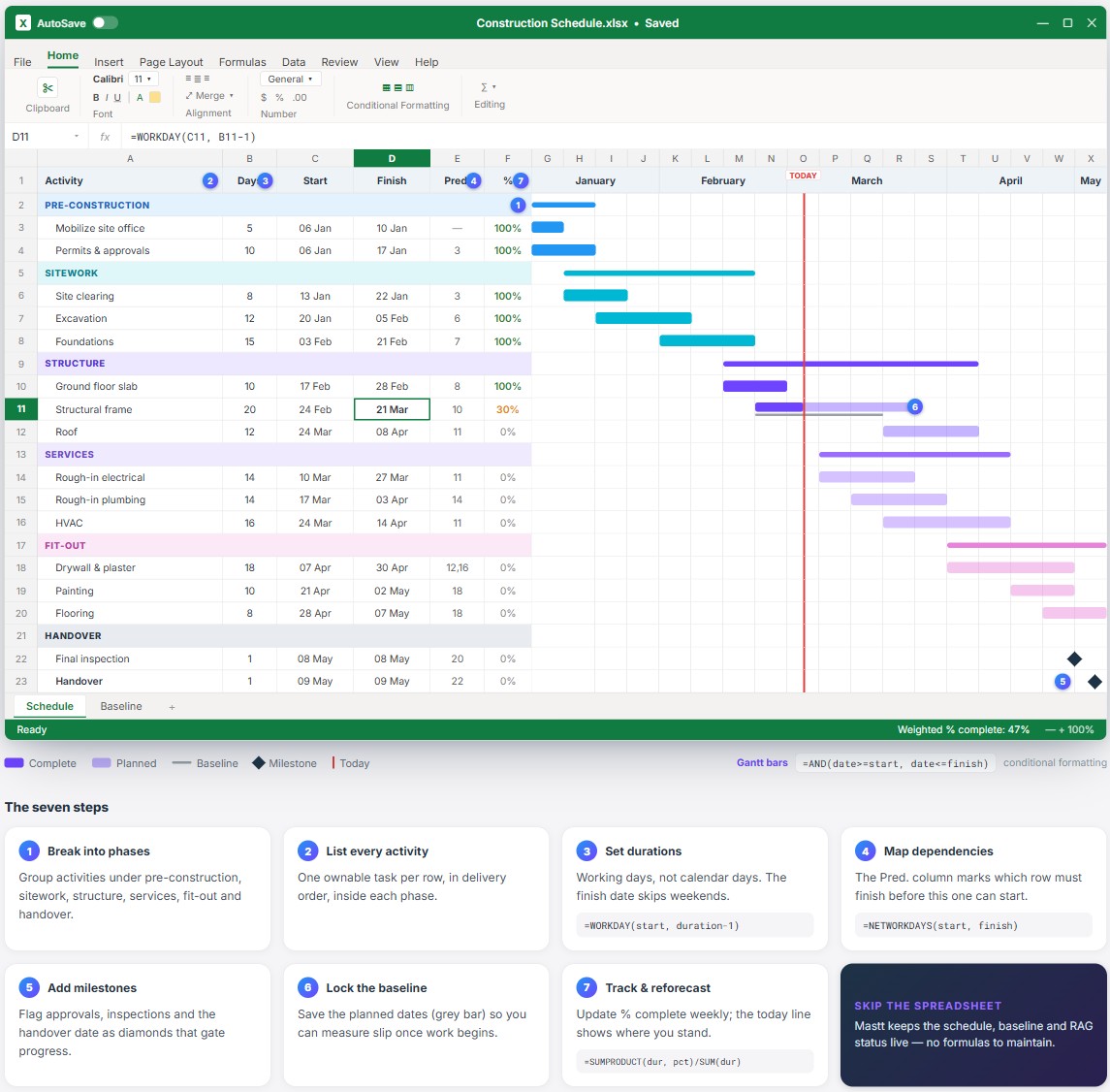 Construction schedule built in Excel showing phases, task durations, dependencies, percent complete, and automatic Gantt bars with the WORKDAY formula calculating finish dates.