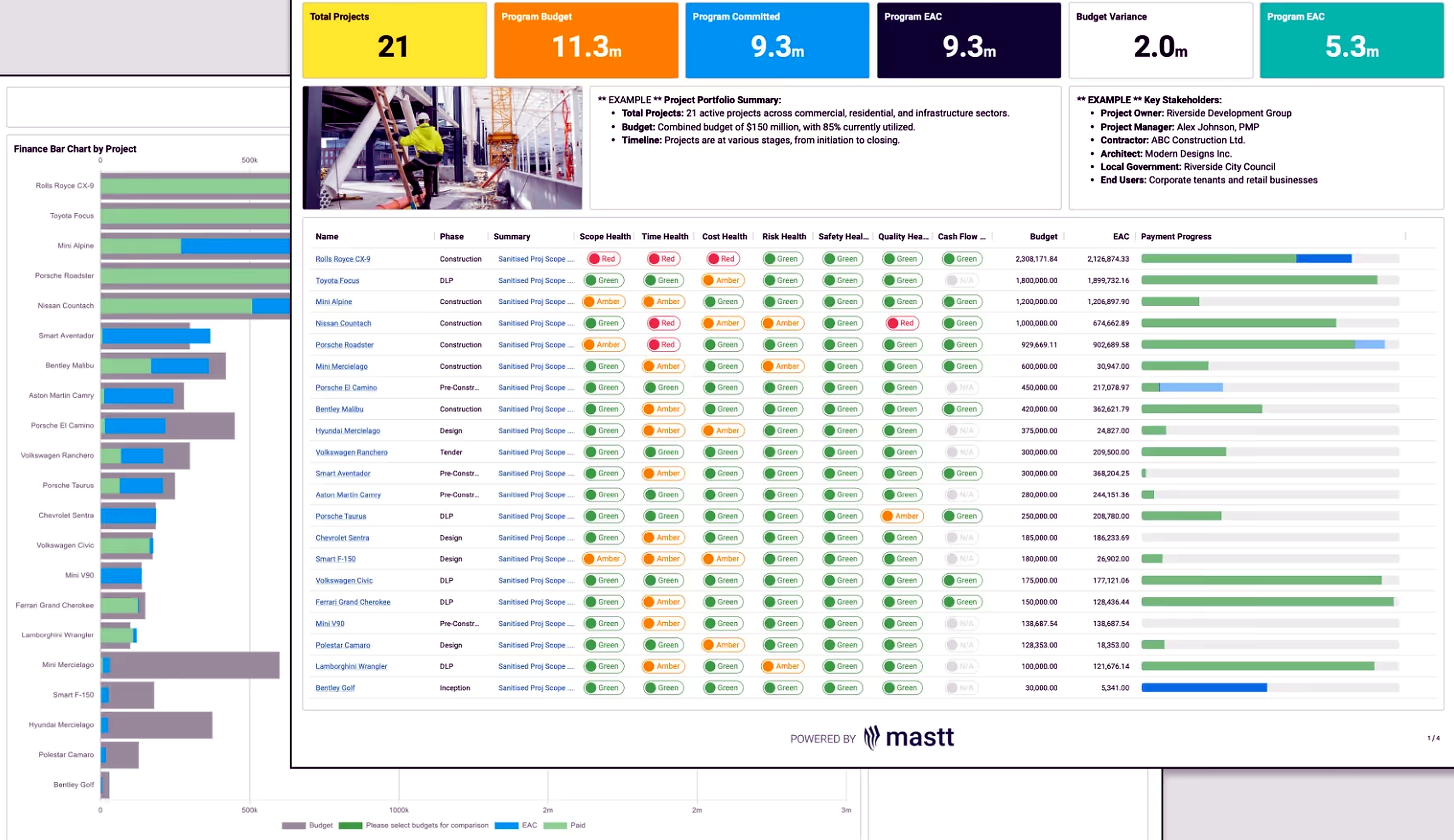 Project portfolio management template showing program budget, committed cost, EAC and budget variance, with a project register tracking RAG health, budget, EAC and payment progress across 21 projects.