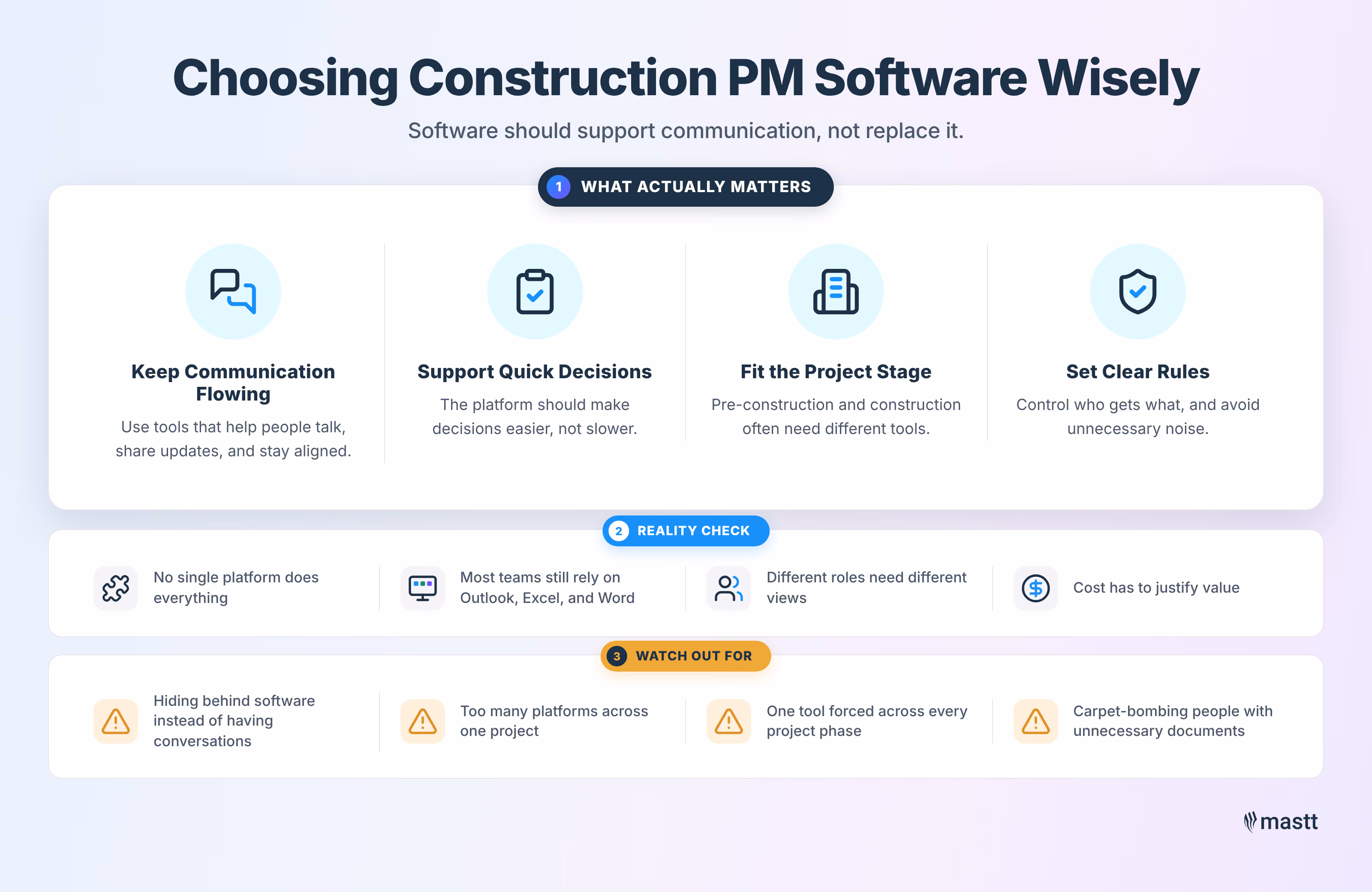 Infographic outlining key factors, reality checks, and risks when choosing construction project management software.