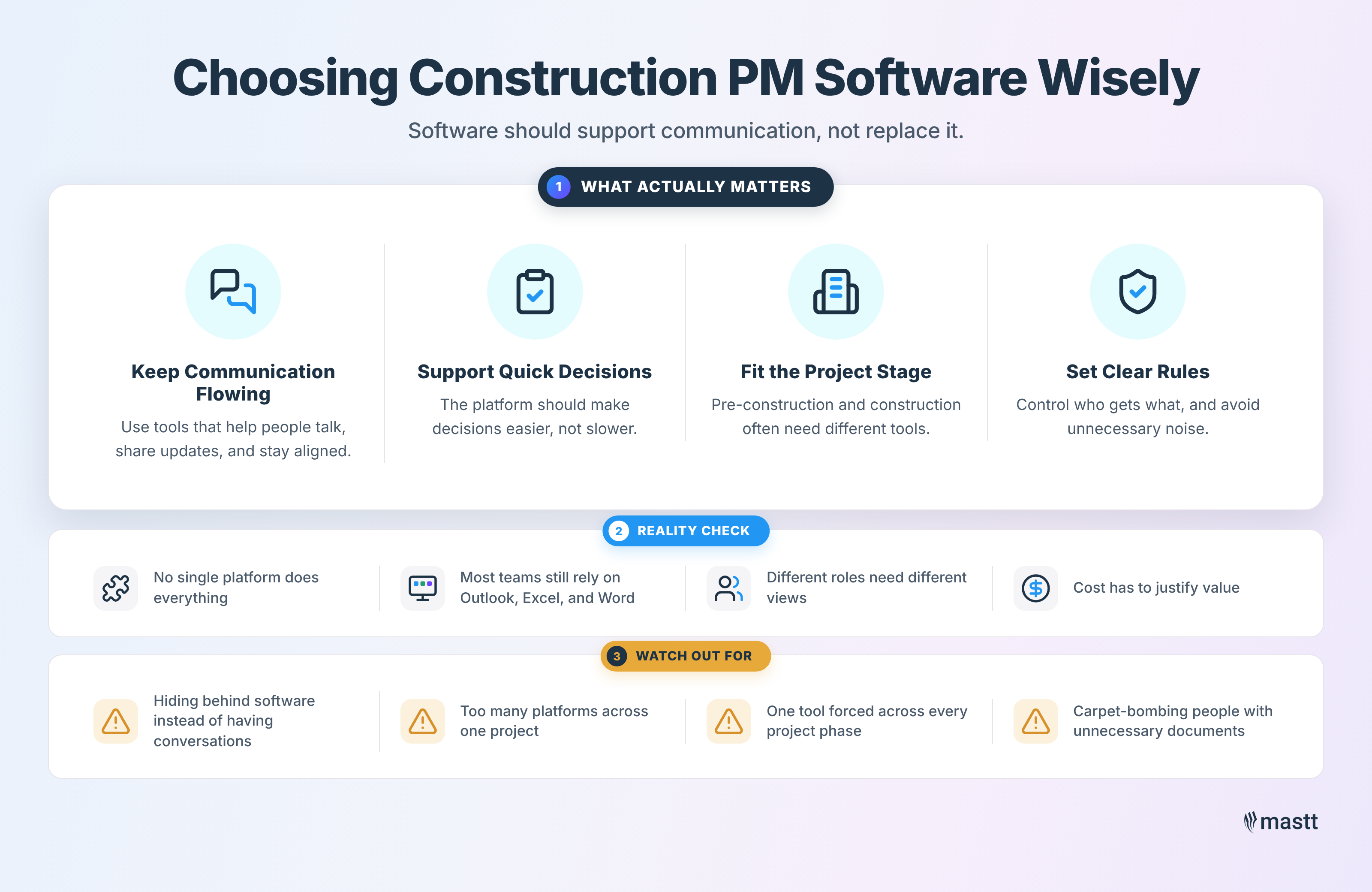 Infographic outlining key factors, reality checks, and risks when choosing construction project management software.