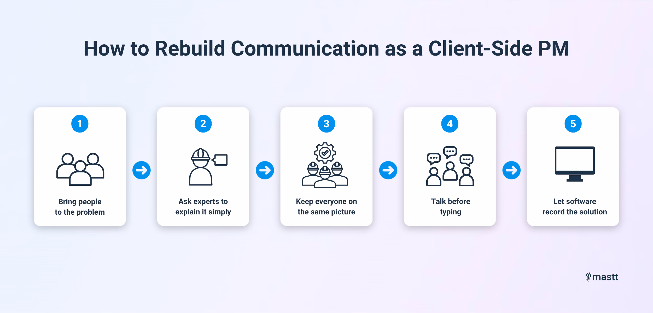Infographic showing five steps to rebuild communication as a client-side PM.