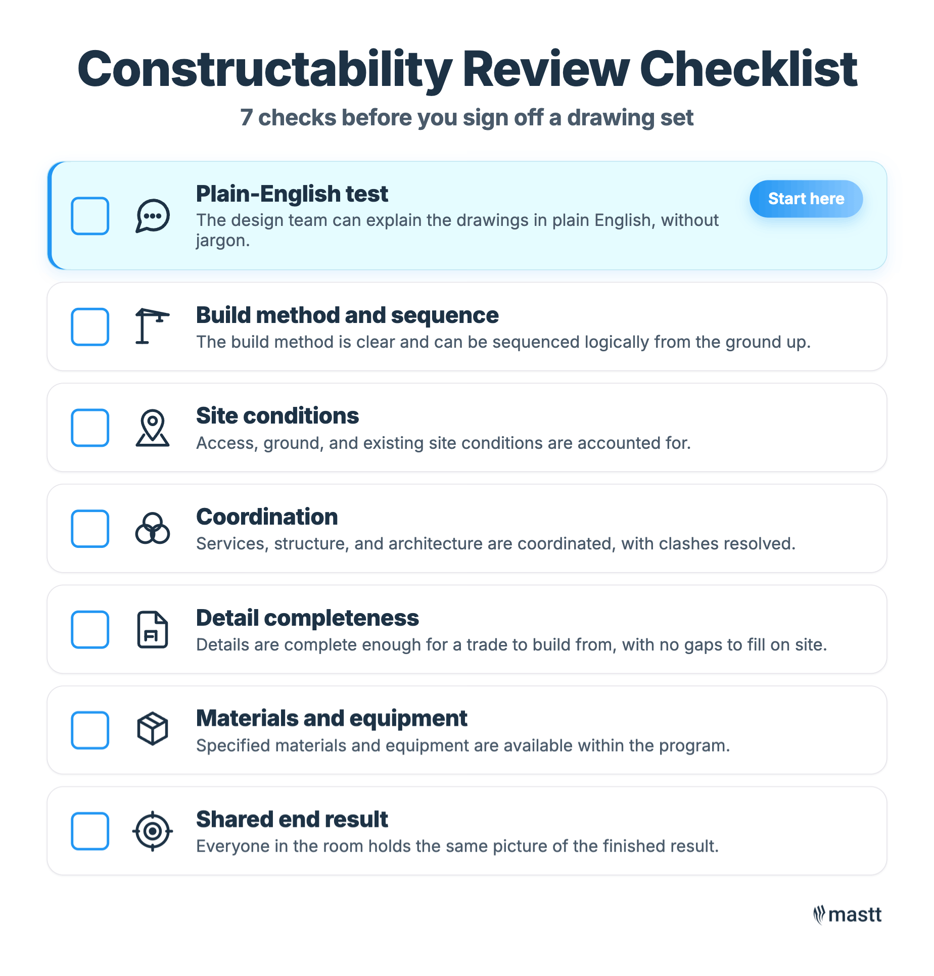 Seven constructability checks for drawing sign-off, including plain-English review, build sequence, site conditions, coordination, detail completeness, materials, and shared end result.