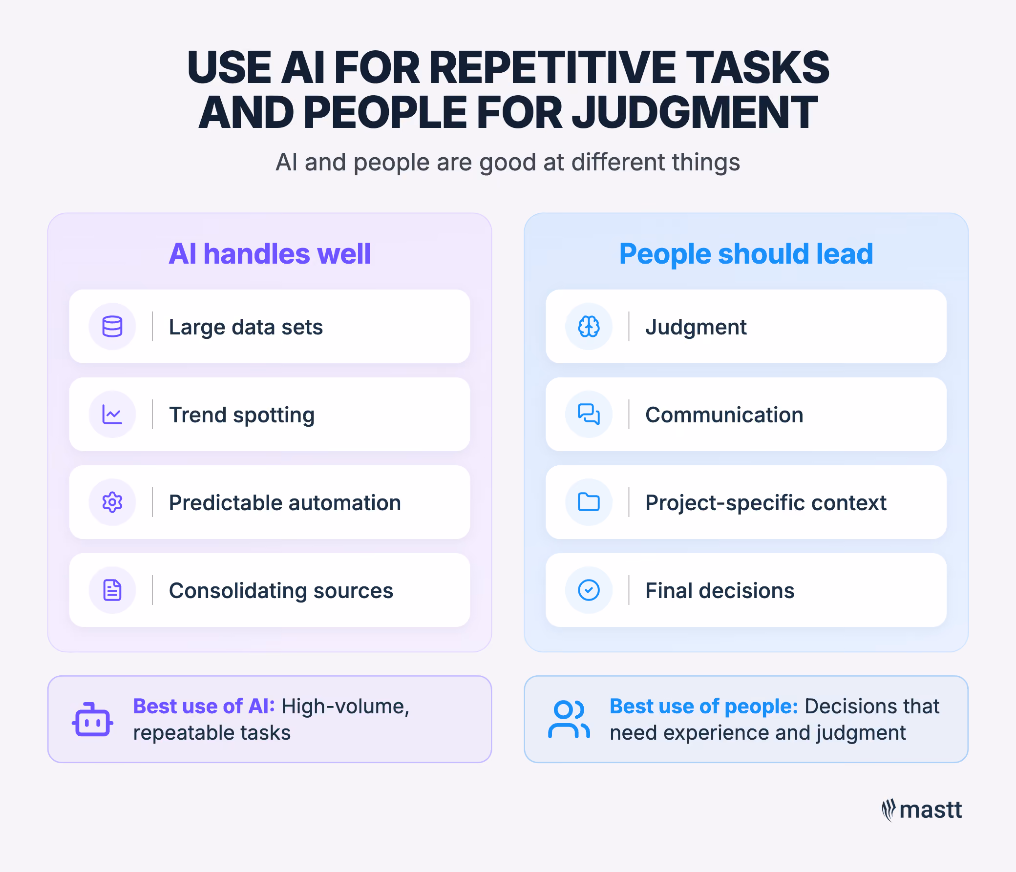 Infographic comparing AI and human strengths.