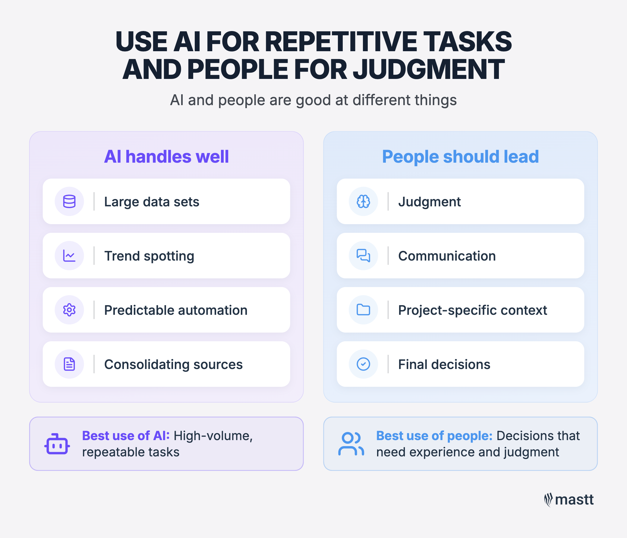 Infographic comparing AI and human strengths.