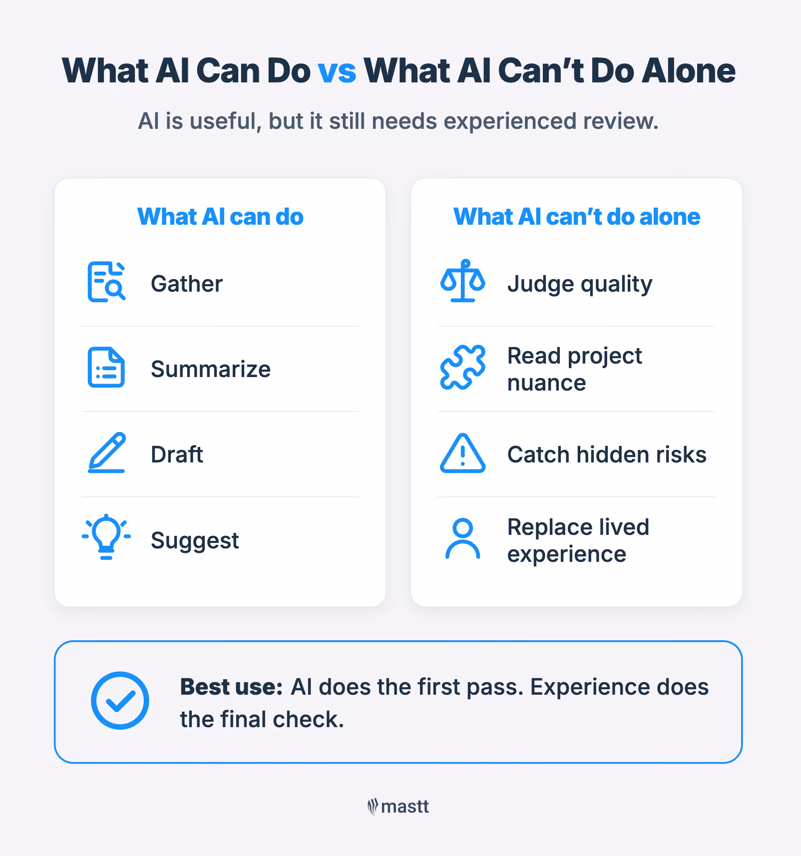 Infographic comparing what AI can do with what AI cannot do alone.