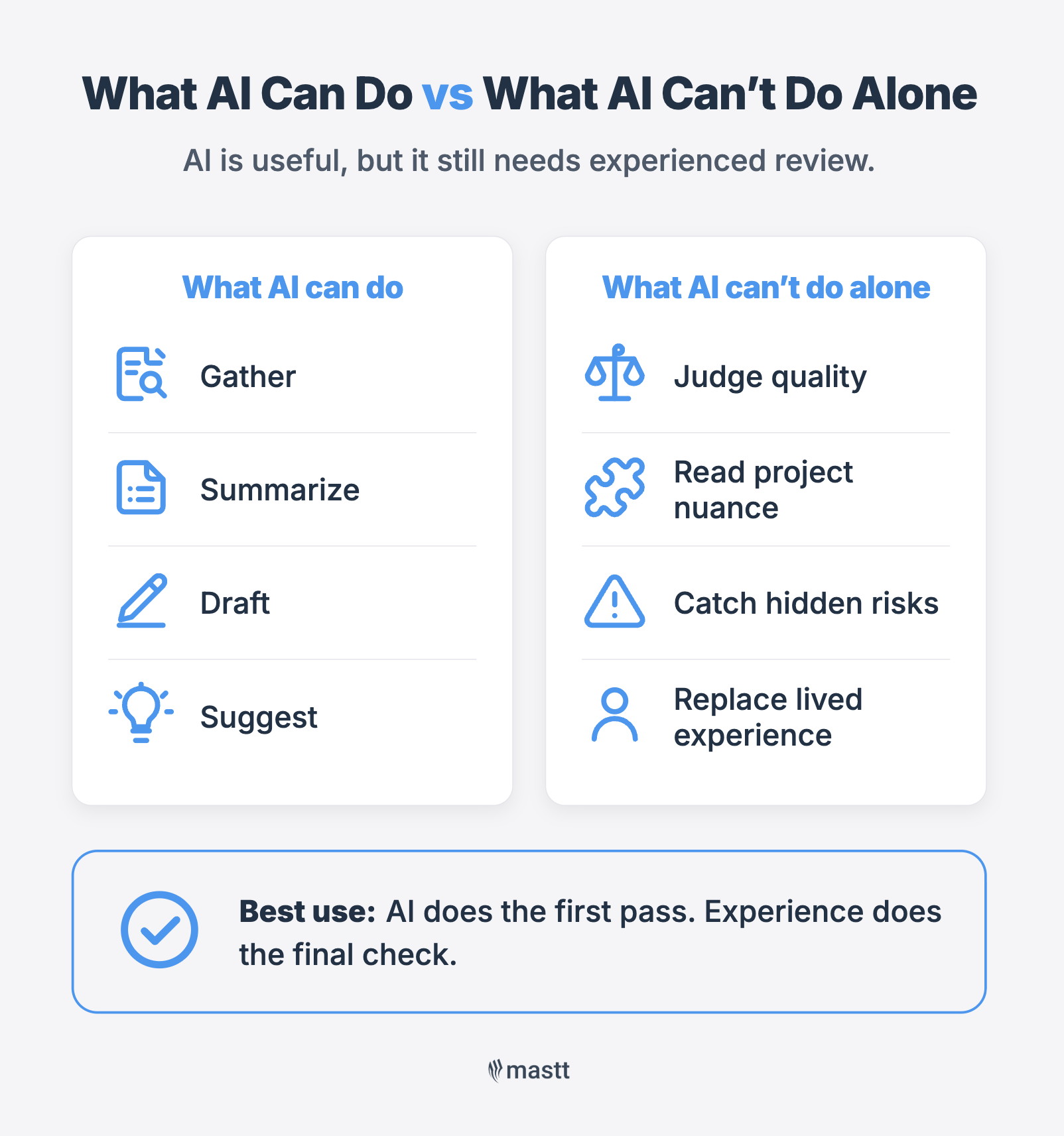 Infographic comparing what AI can do with what AI cannot do alone.