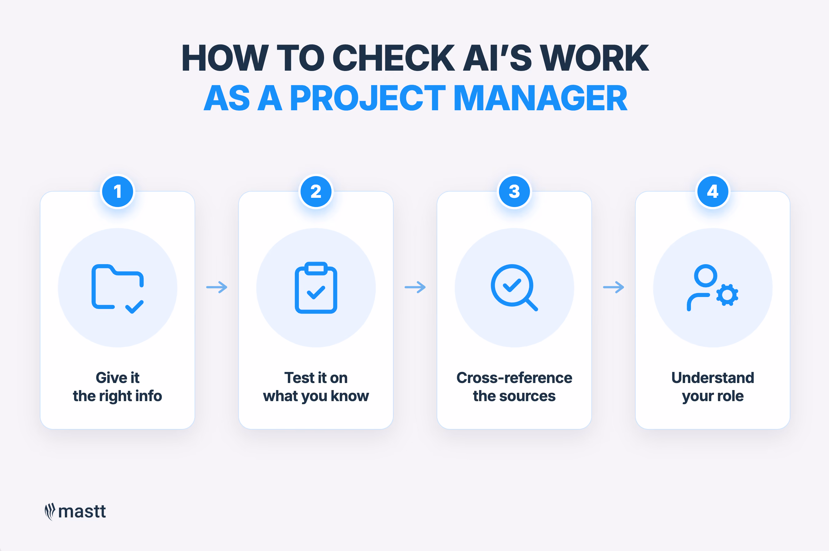 Infographic titled “How to Check AI’s Work as a Project Manager,” showing four steps.