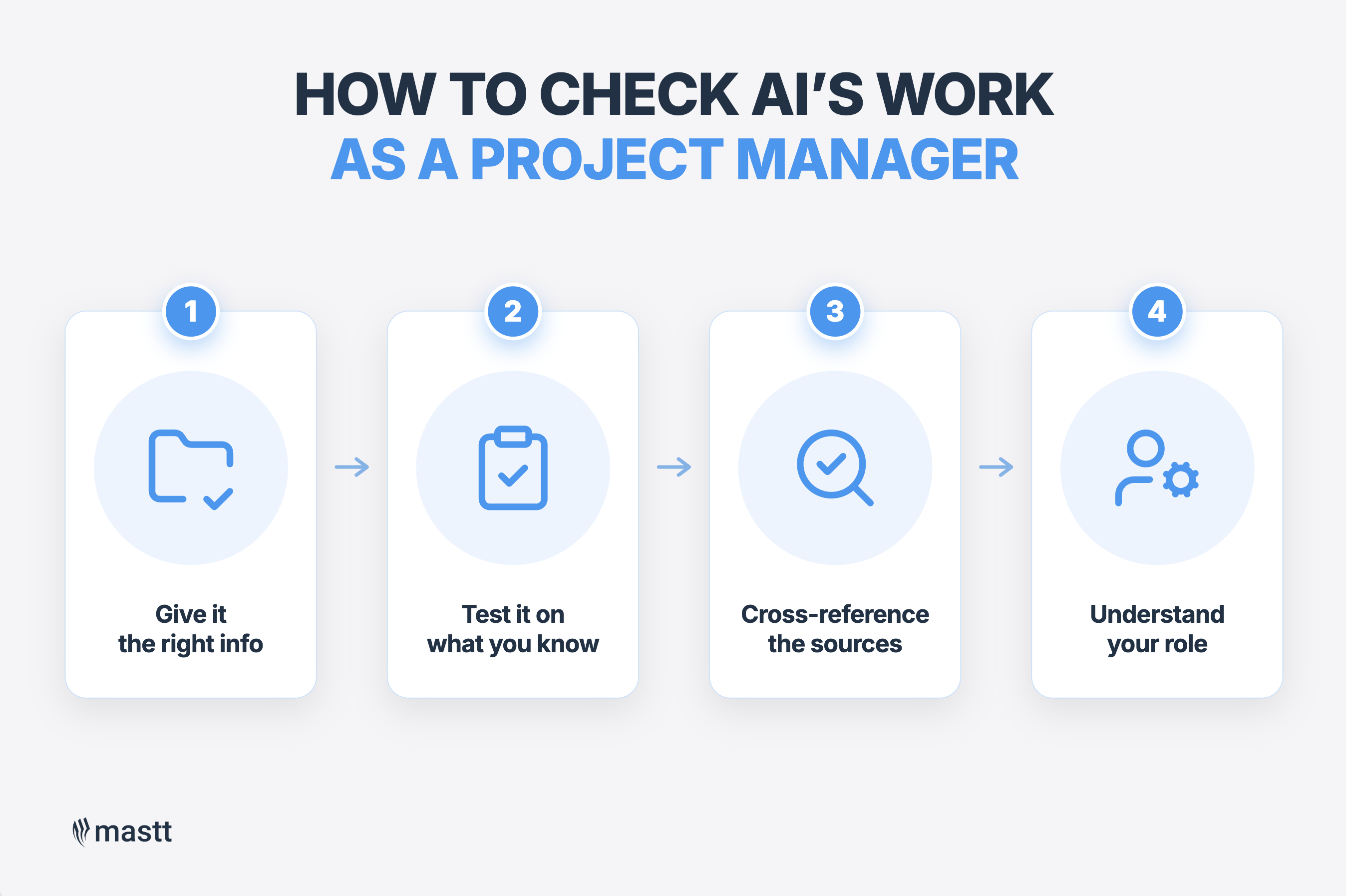 Infographic titled “How to Check AI’s Work as a Project Manager,” showing four steps.