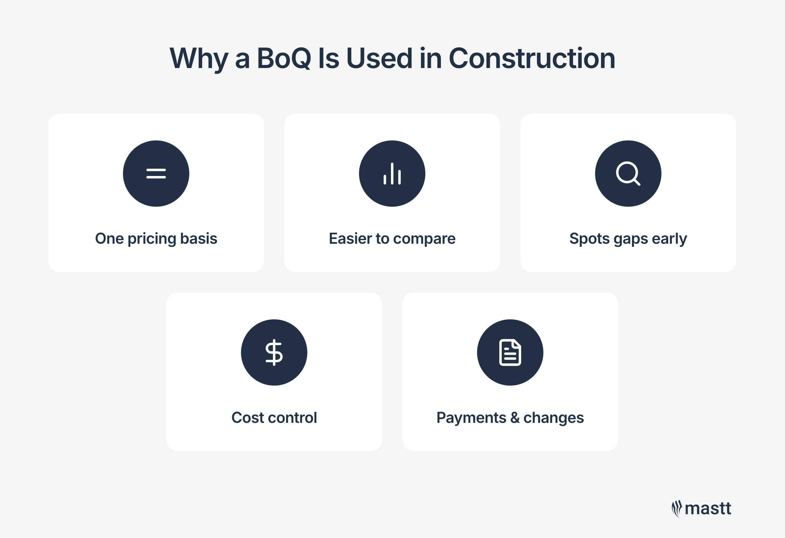 Five reasons a BoQ is used in construction: consistent pricing, bid comparison, gap detection, cost control, and valuing payments and changes.