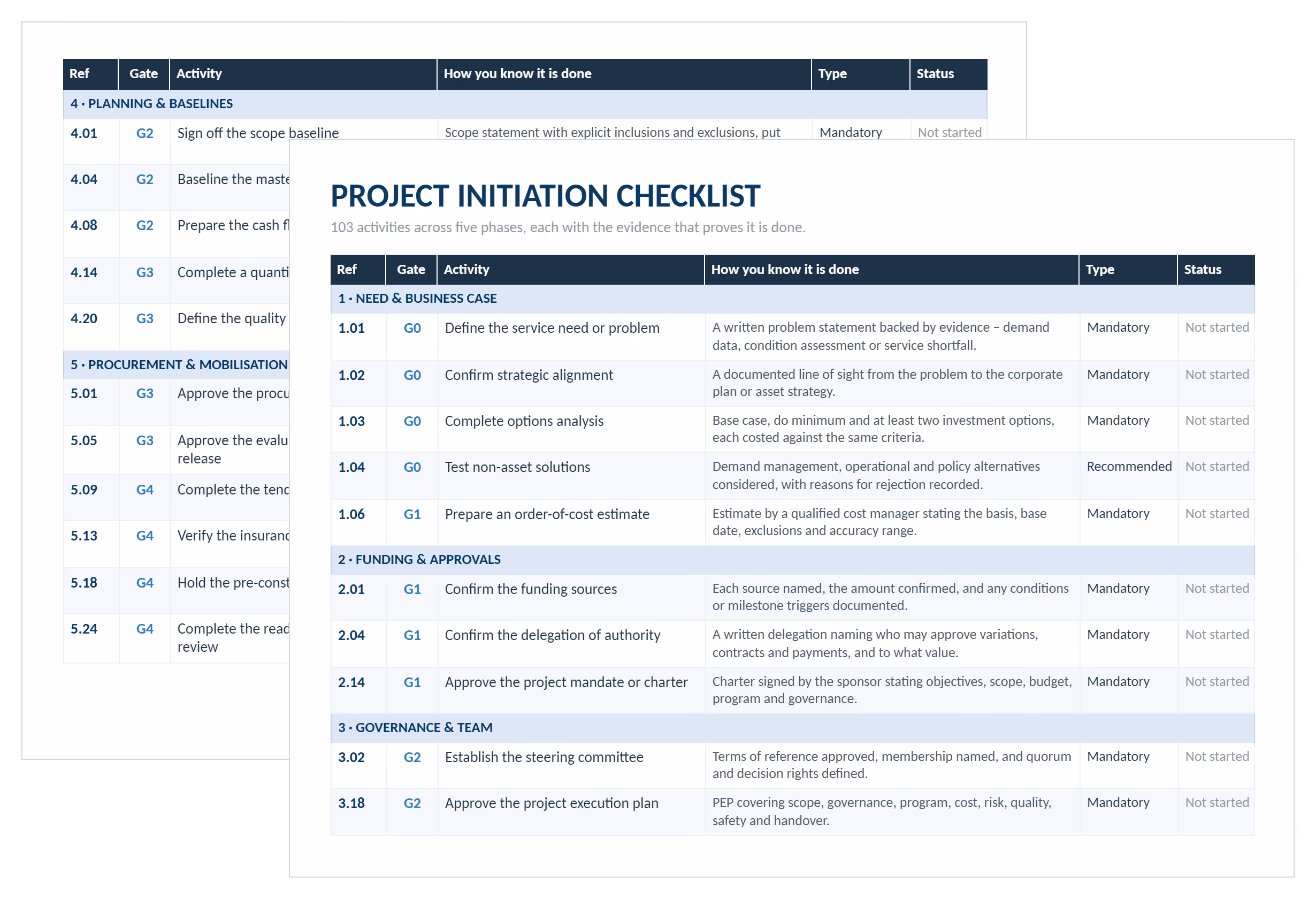 Project initiation checklist in Excel showing activities by phase with gate, evidence, type and status columns.