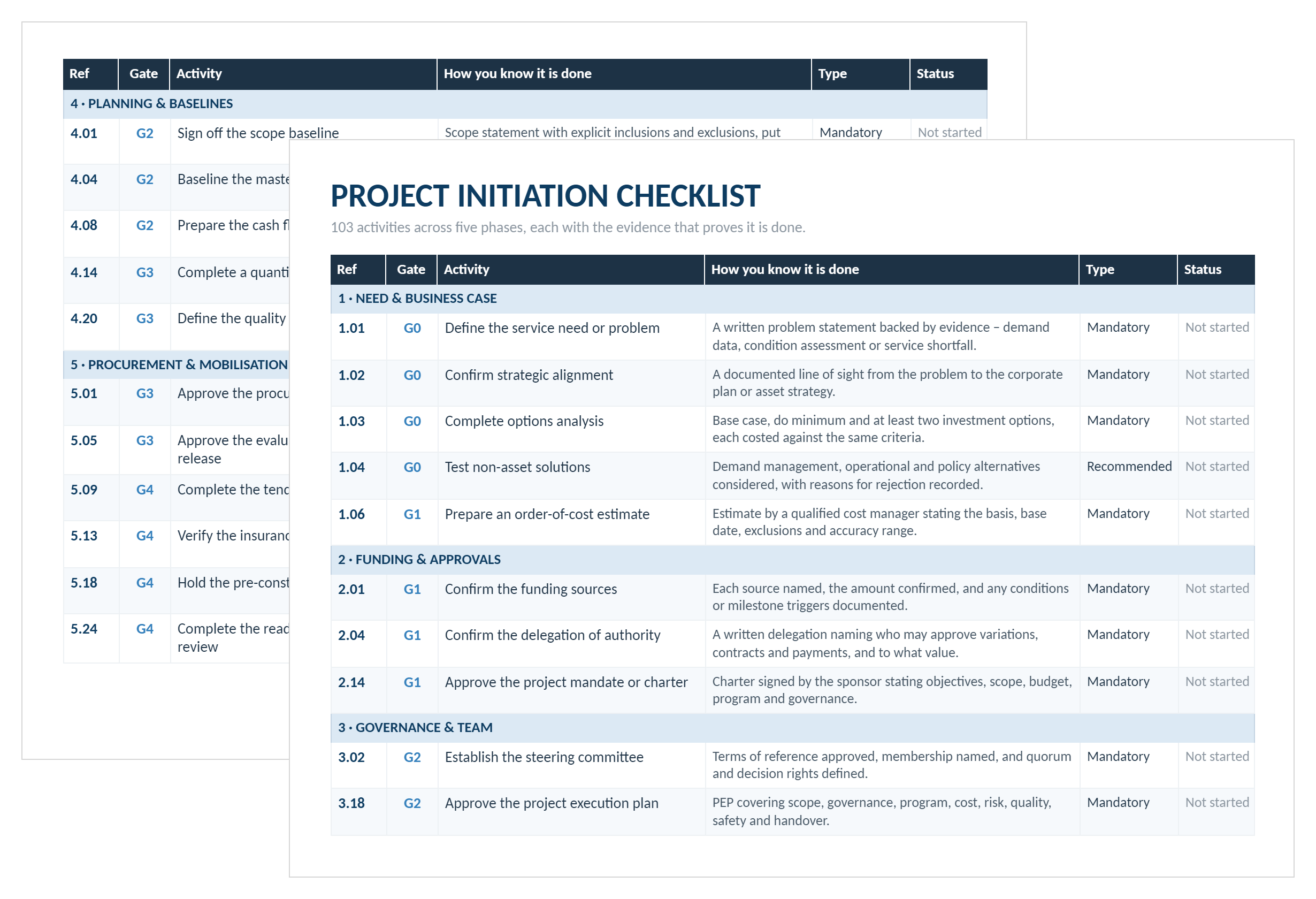 Project initiation checklist in Excel showing activities by phase with gate, evidence, type and status columns.
