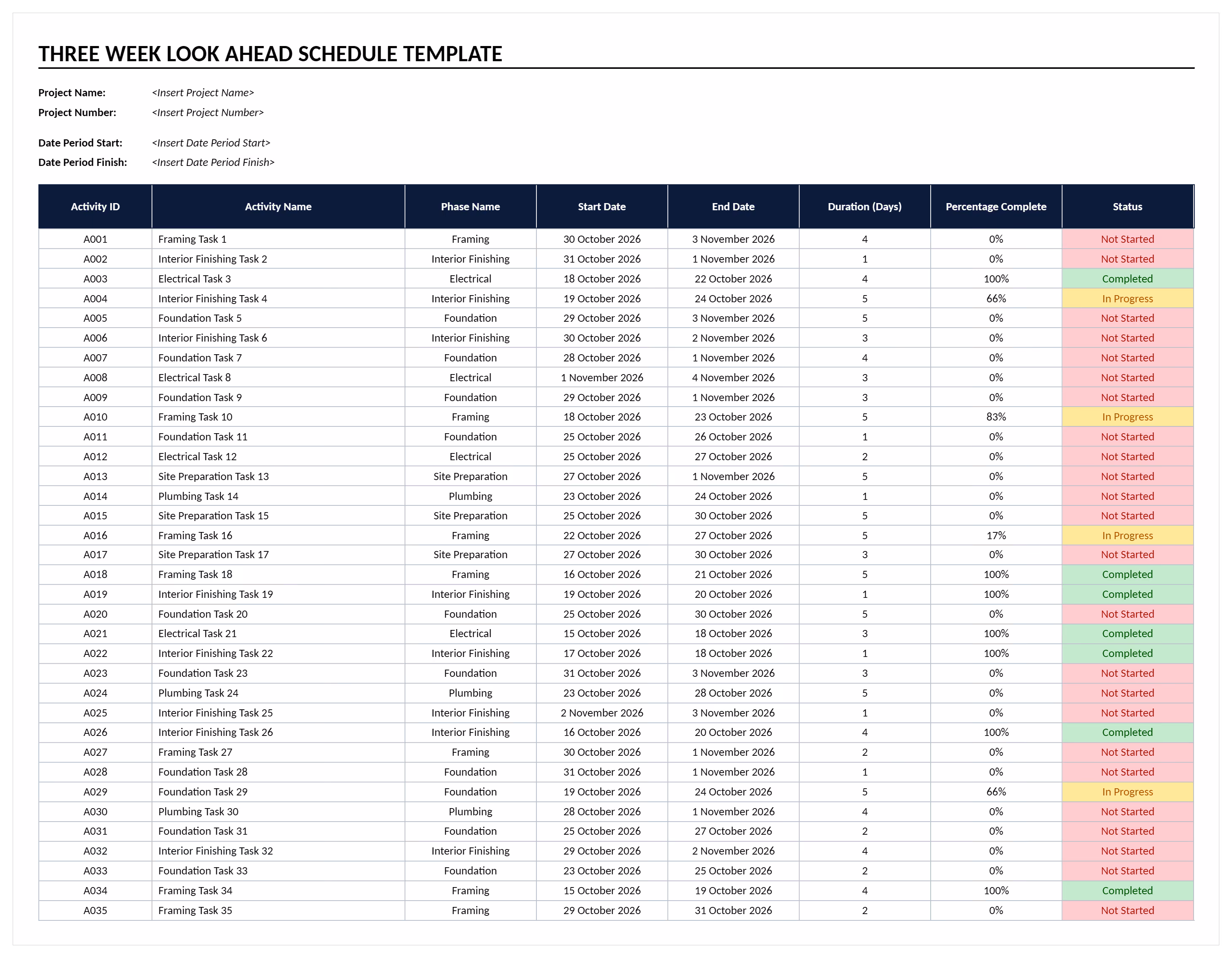 Construction 3 week look ahead schedule listing 35 activities with phase name, start and end dates, duration, percent complete and status.