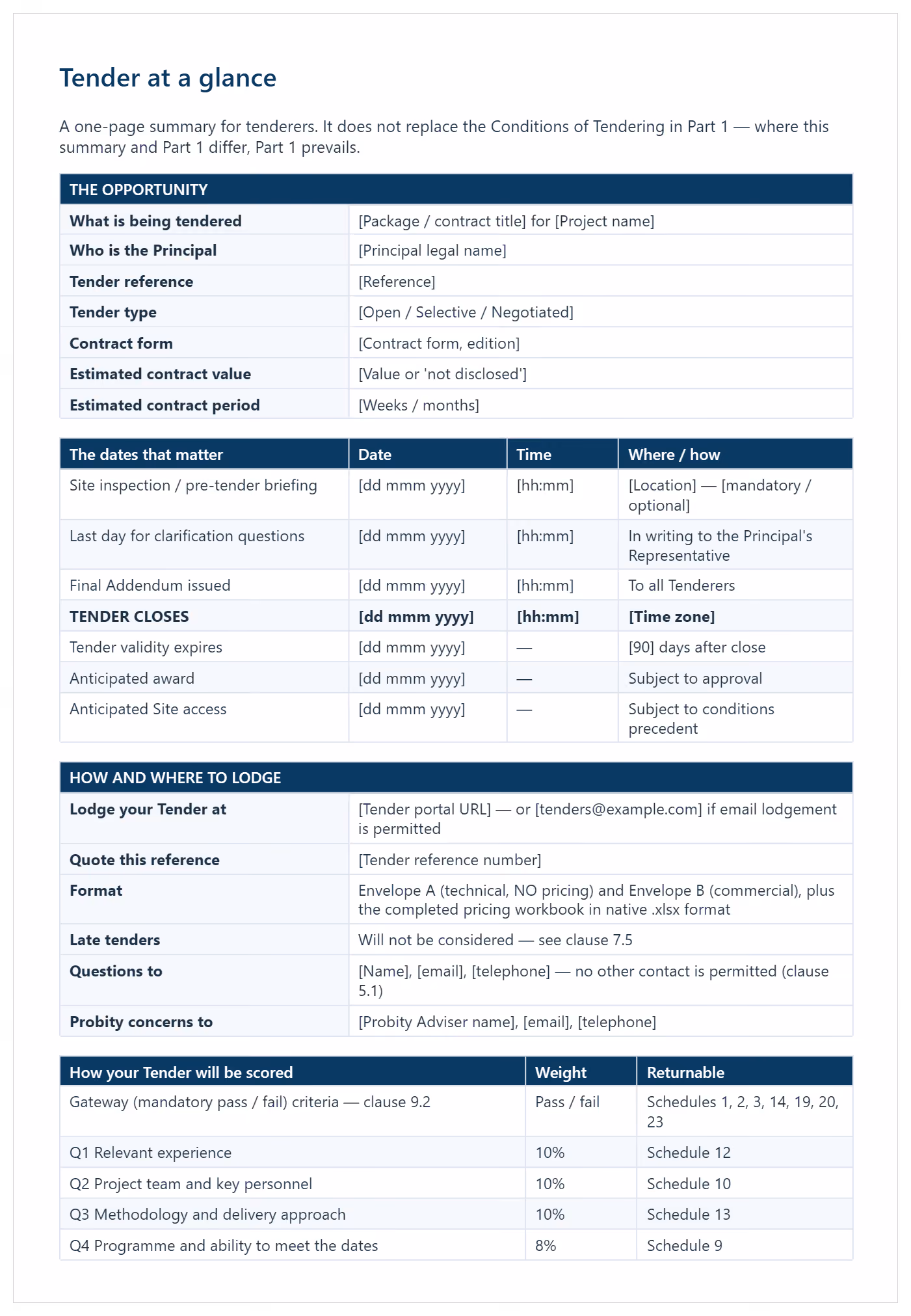 Tender at a glance page showing the opportunity, key dates, lodgement details and weighted evaluation criteria.