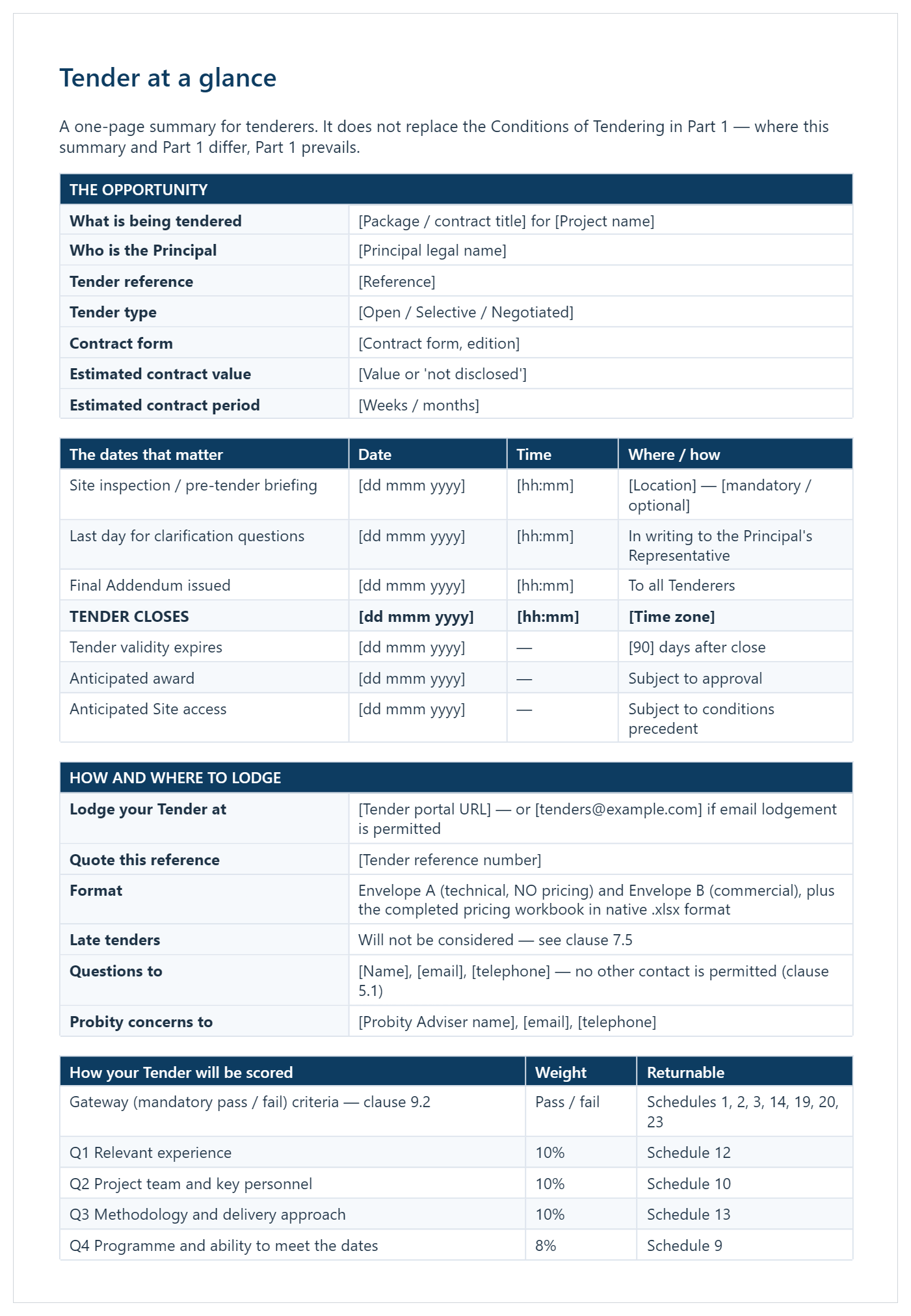 Tender at a glance page showing the opportunity, key dates, lodgement details and weighted evaluation criteria.