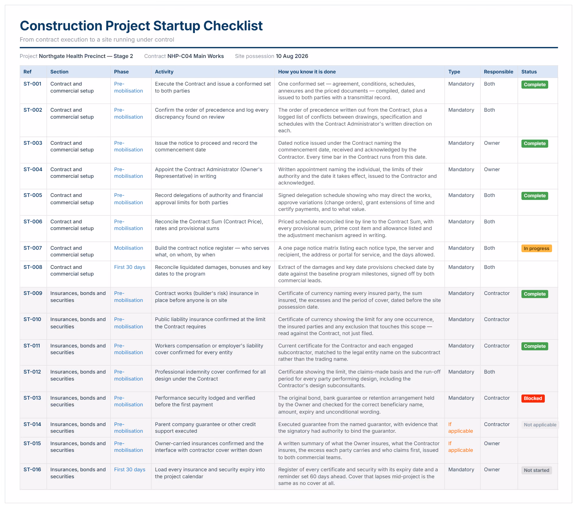 Construction project startup checklist template example listing contract, insurance and security items with how you know it is done and status.