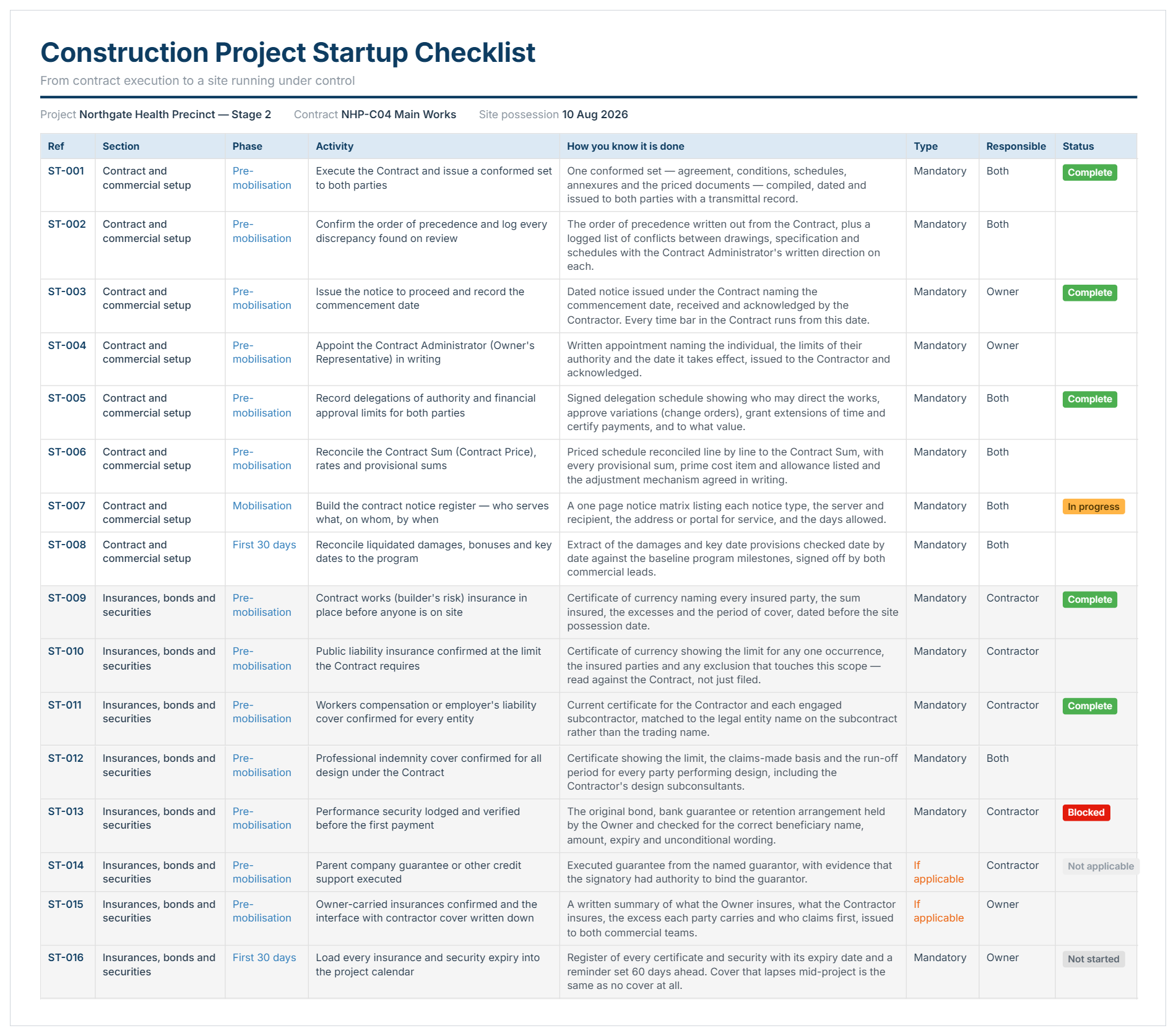 Construction project startup checklist template example listing contract, insurance and security items with how you know it is done and status.