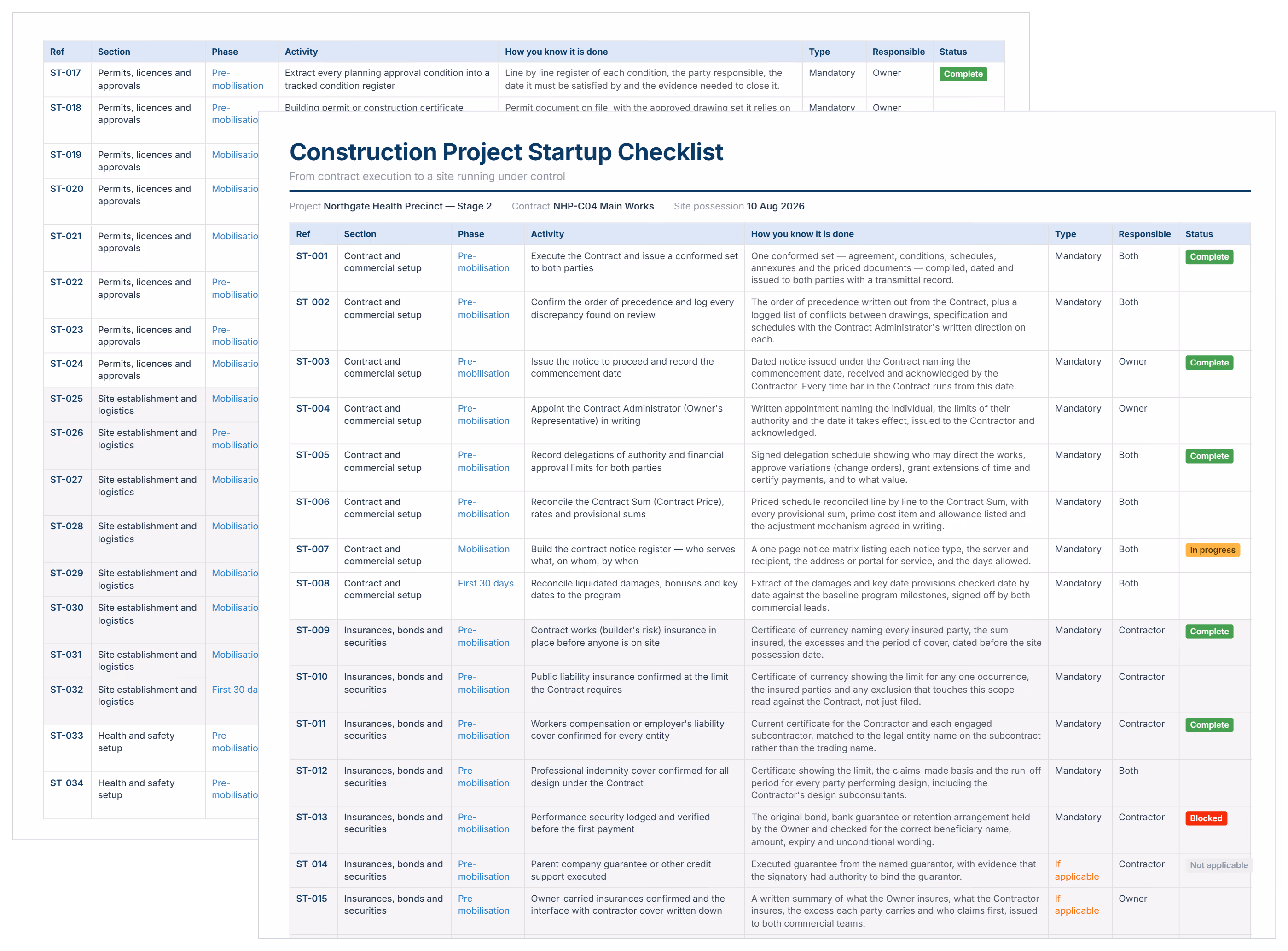 Construction project startup checklist in Excel showing activities, evidence required, responsible party and status.