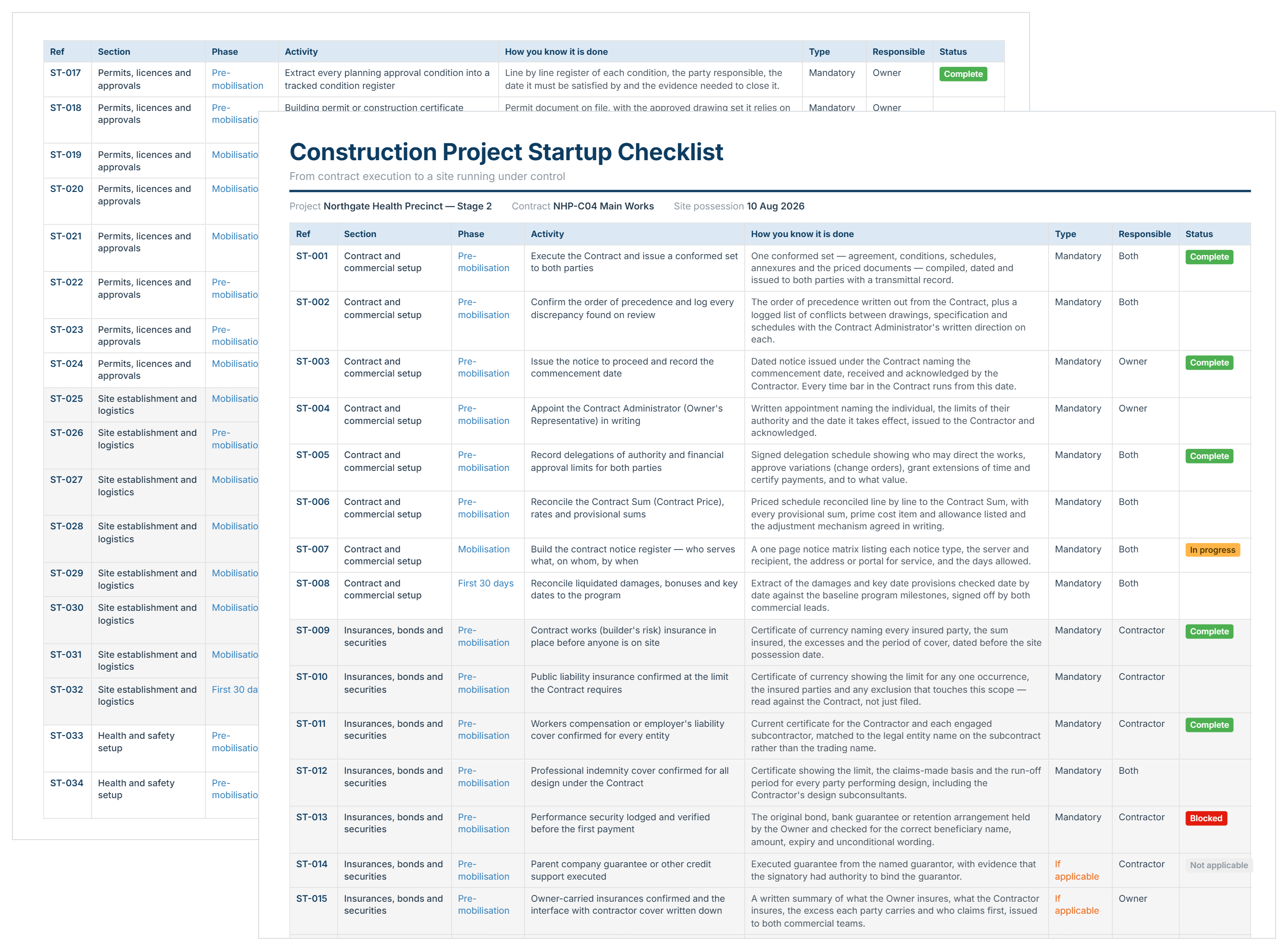 Construction project startup checklist in Excel showing activities, evidence required, responsible party and status.