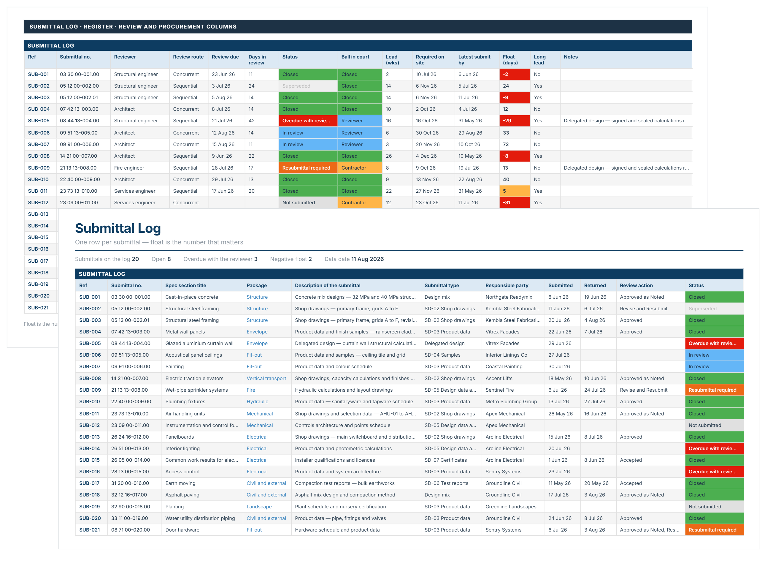 Construction submittal log template in Excel showing submittal numbers, review actions, color-coded status and float days.