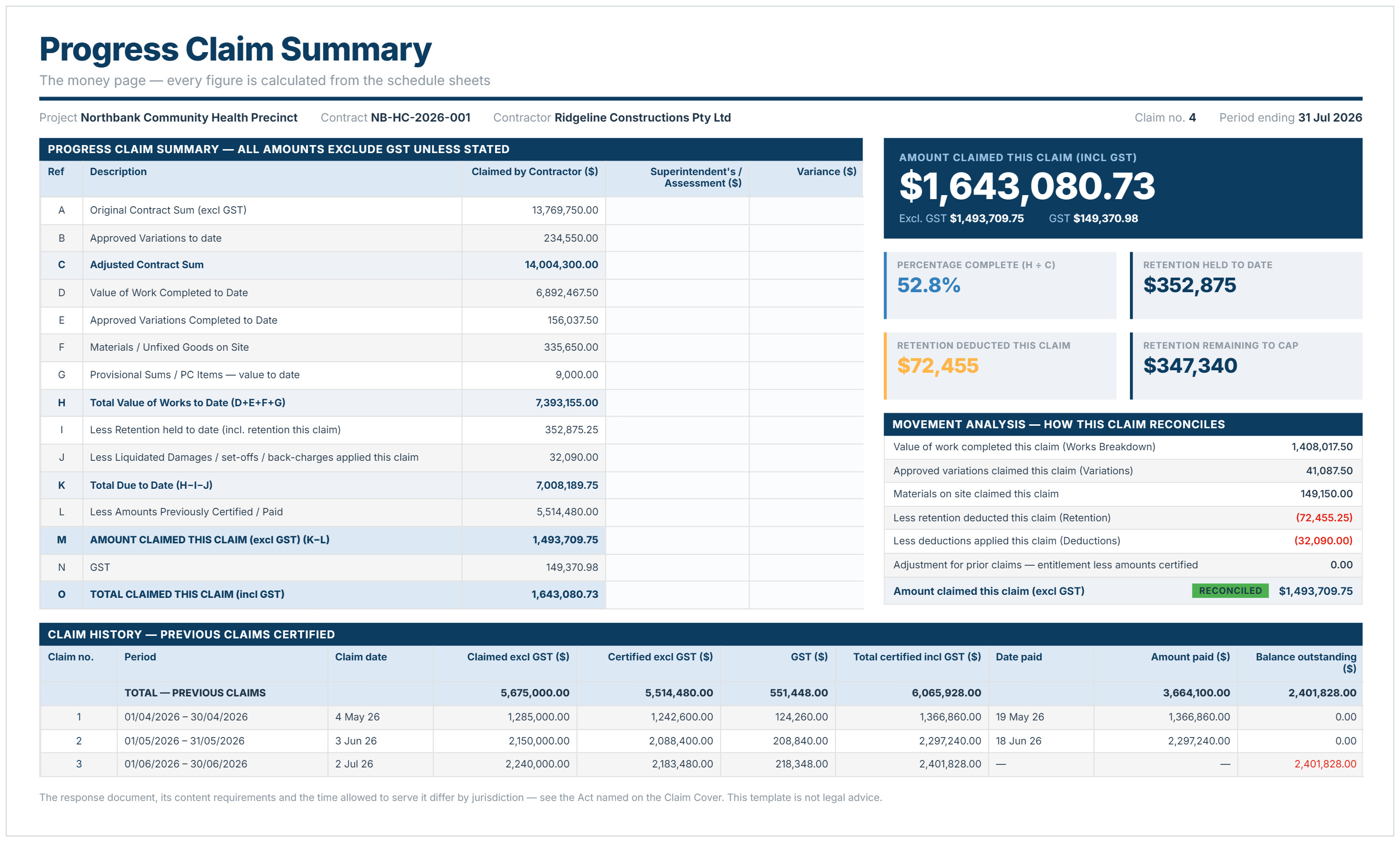 Progress claim summary page showing contract sum, retention, GST and amount claimed for claim number four.