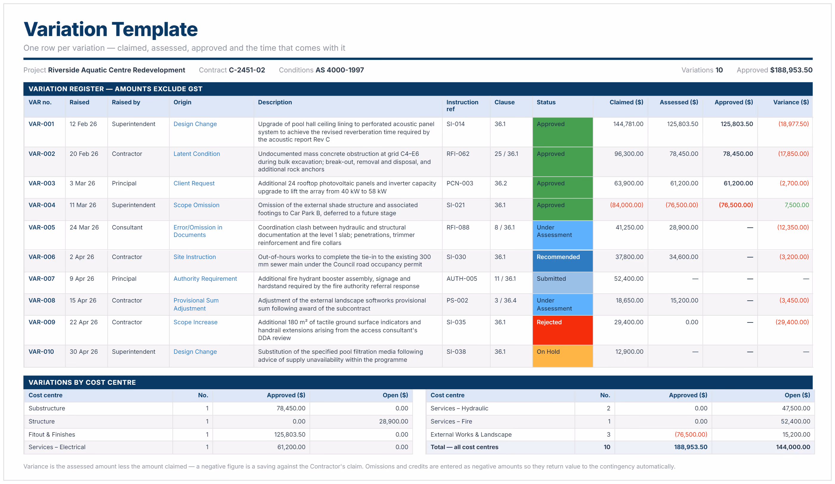 Construction variation template example listing ten variations with origin, status, claimed, assessed and approved amounts.