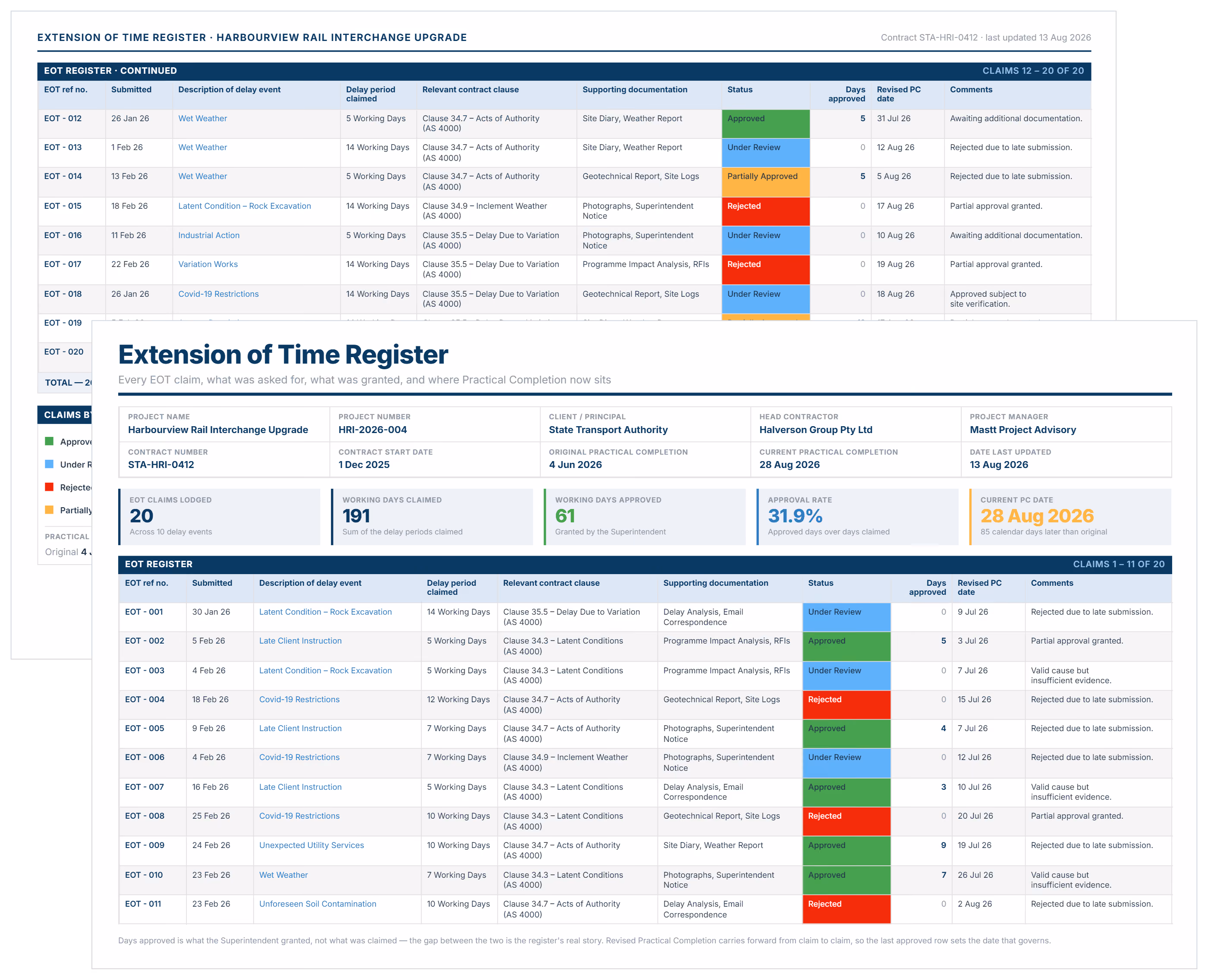 Extension of time register template showing EOT claims, days approved and revised practical completion dates.