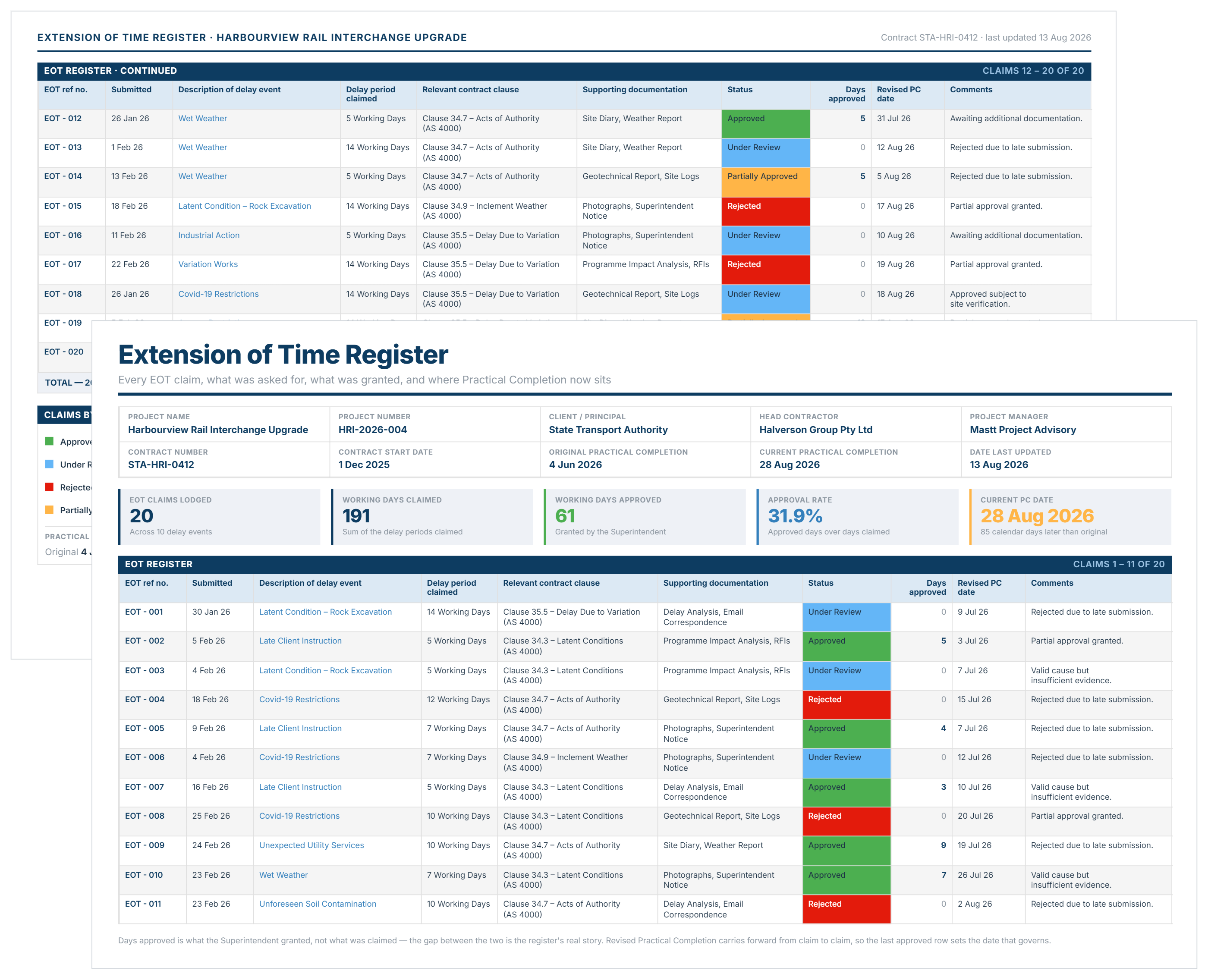 Extension of time register template showing EOT claims, days approved and revised practical completion dates.
