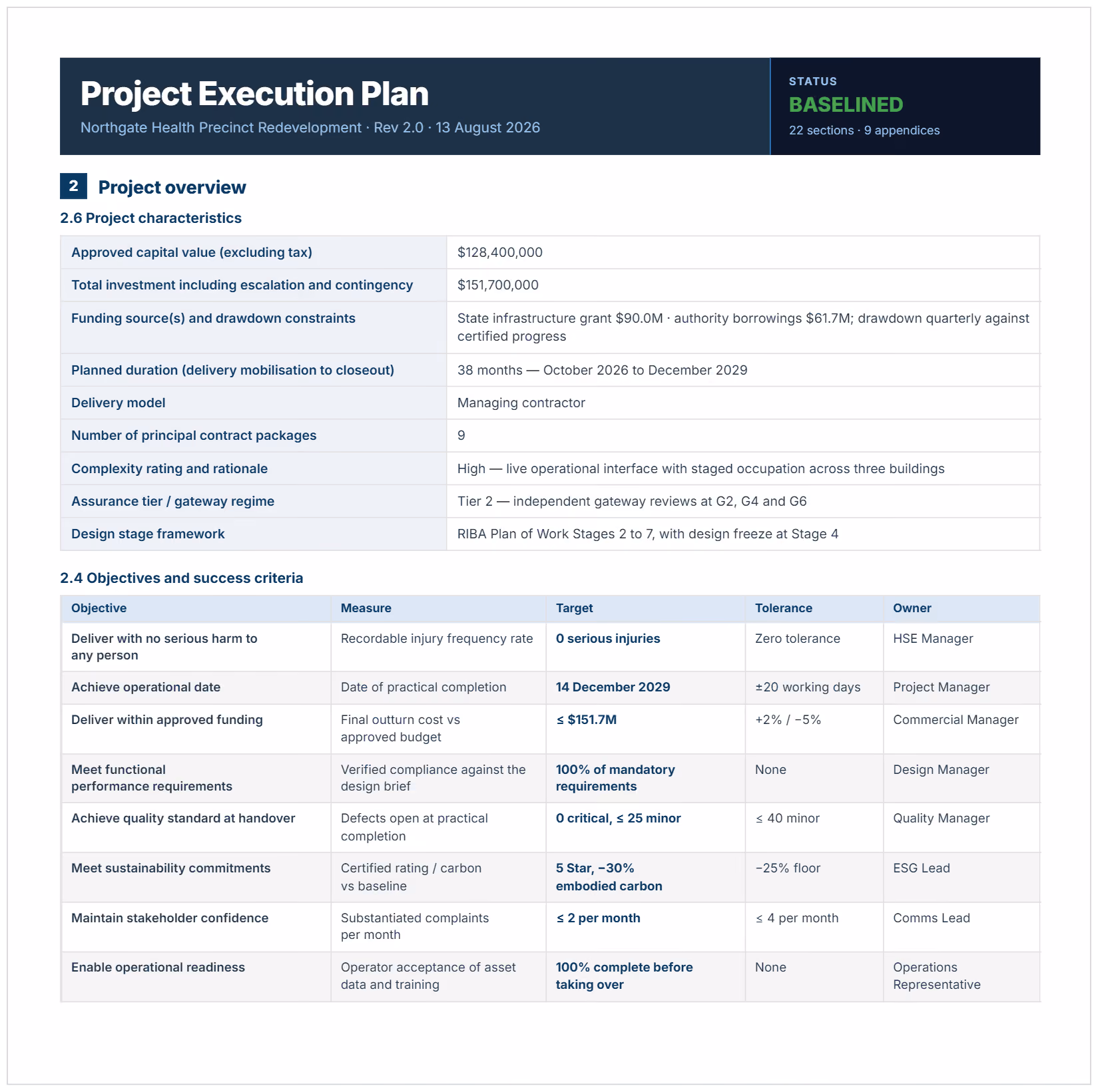 Project execution plan in Word showing capital value, delivery model and objectives with targets and owners.