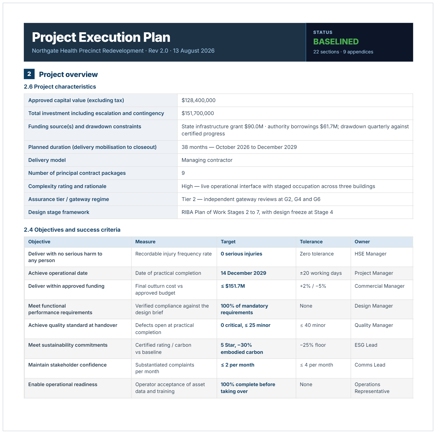 Project execution plan in Word showing capital value, delivery model and objectives with targets and owners.