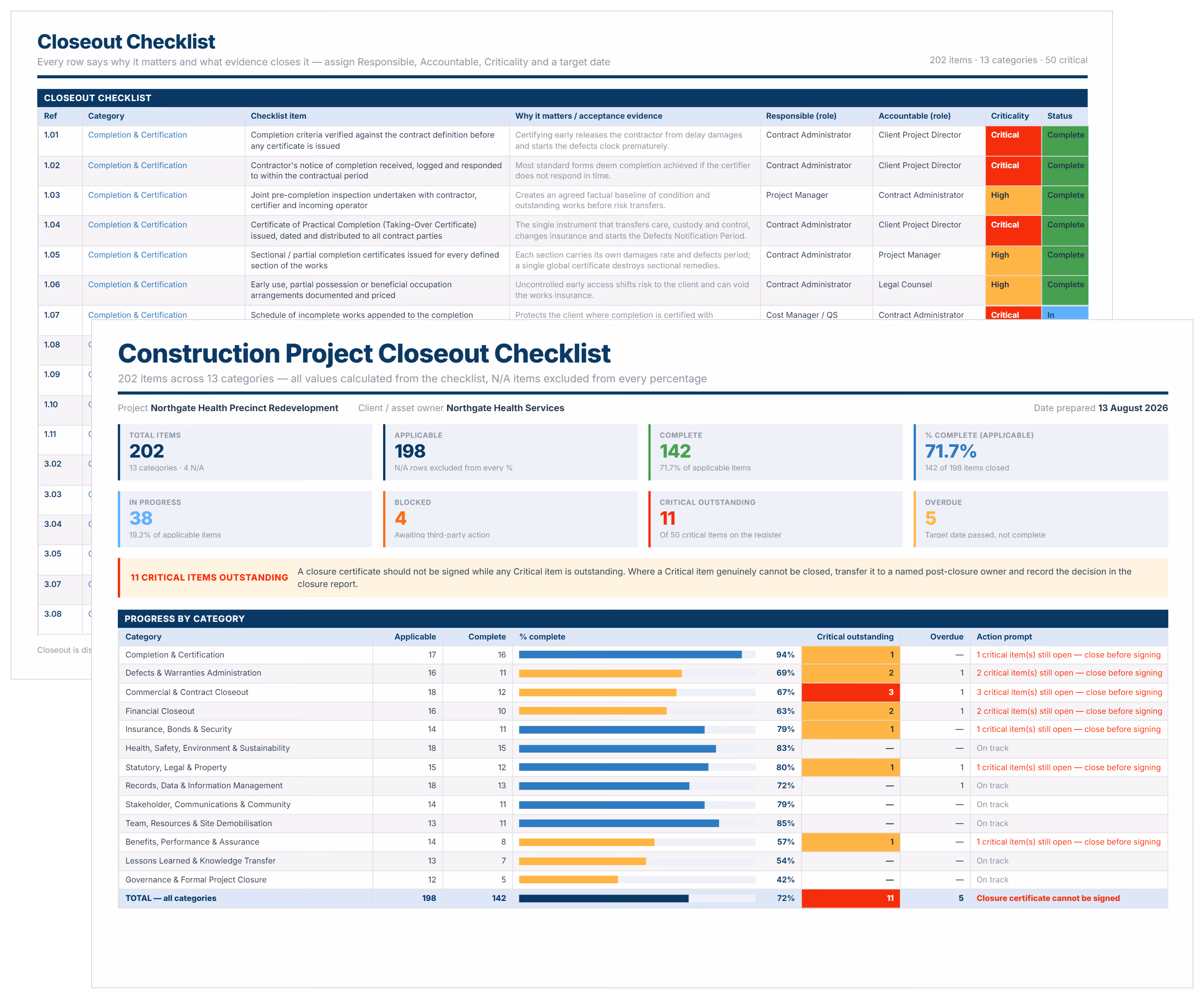 Construction project closeout checklist template showing closeout dashboard, category progress and checklist items.