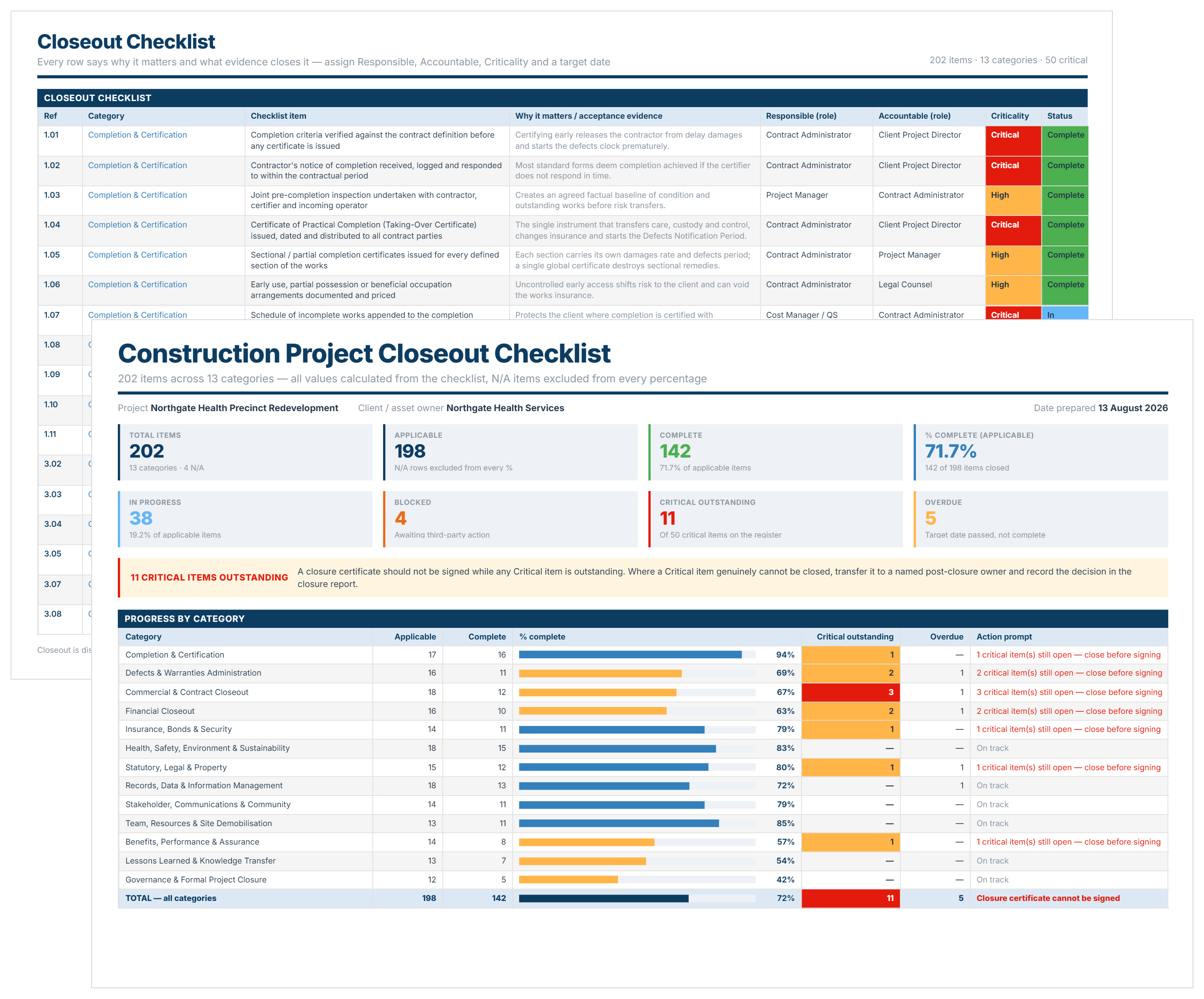 Construction project closeout checklist template showing closeout dashboard, category progress and checklist items.