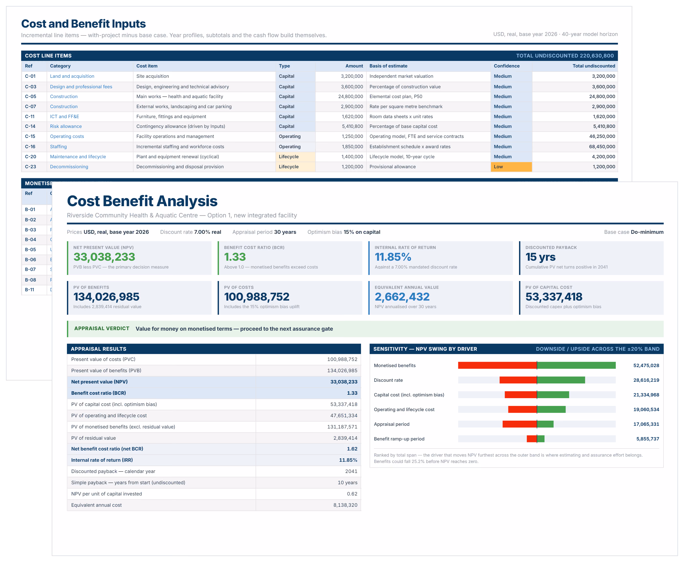 Cost Benefit Analysis Template