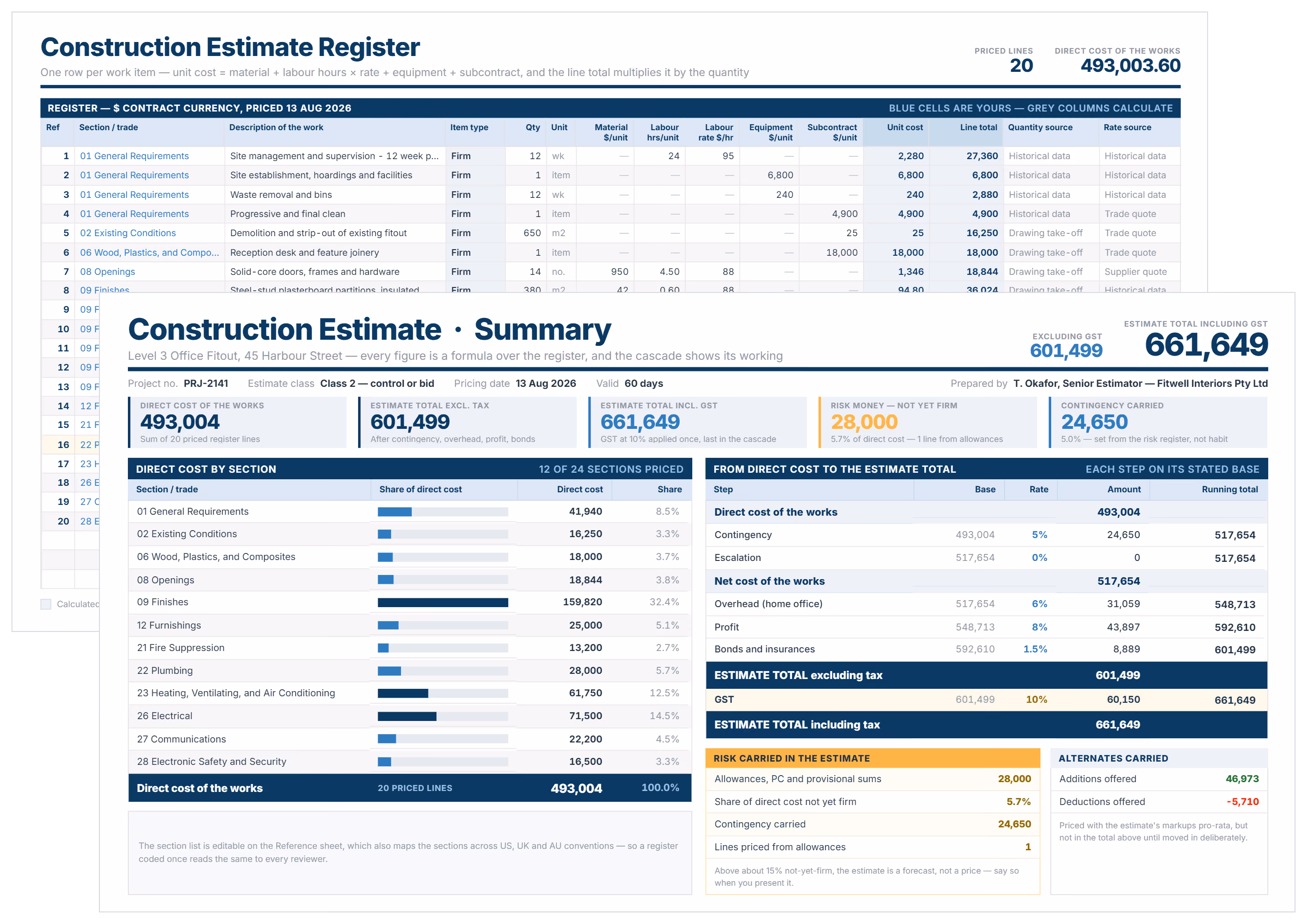 Construction Estimate Template