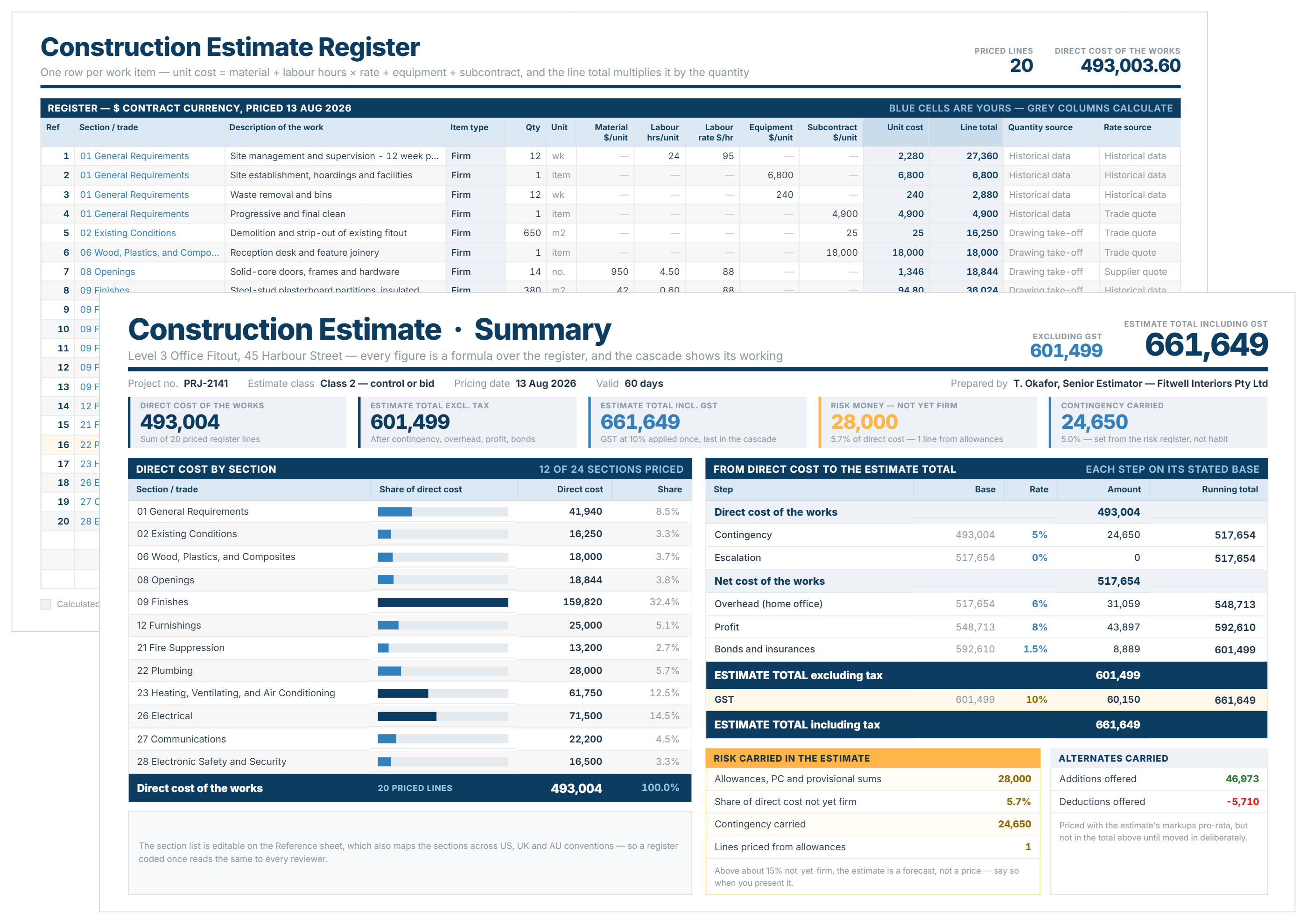 Construction Estimate Template