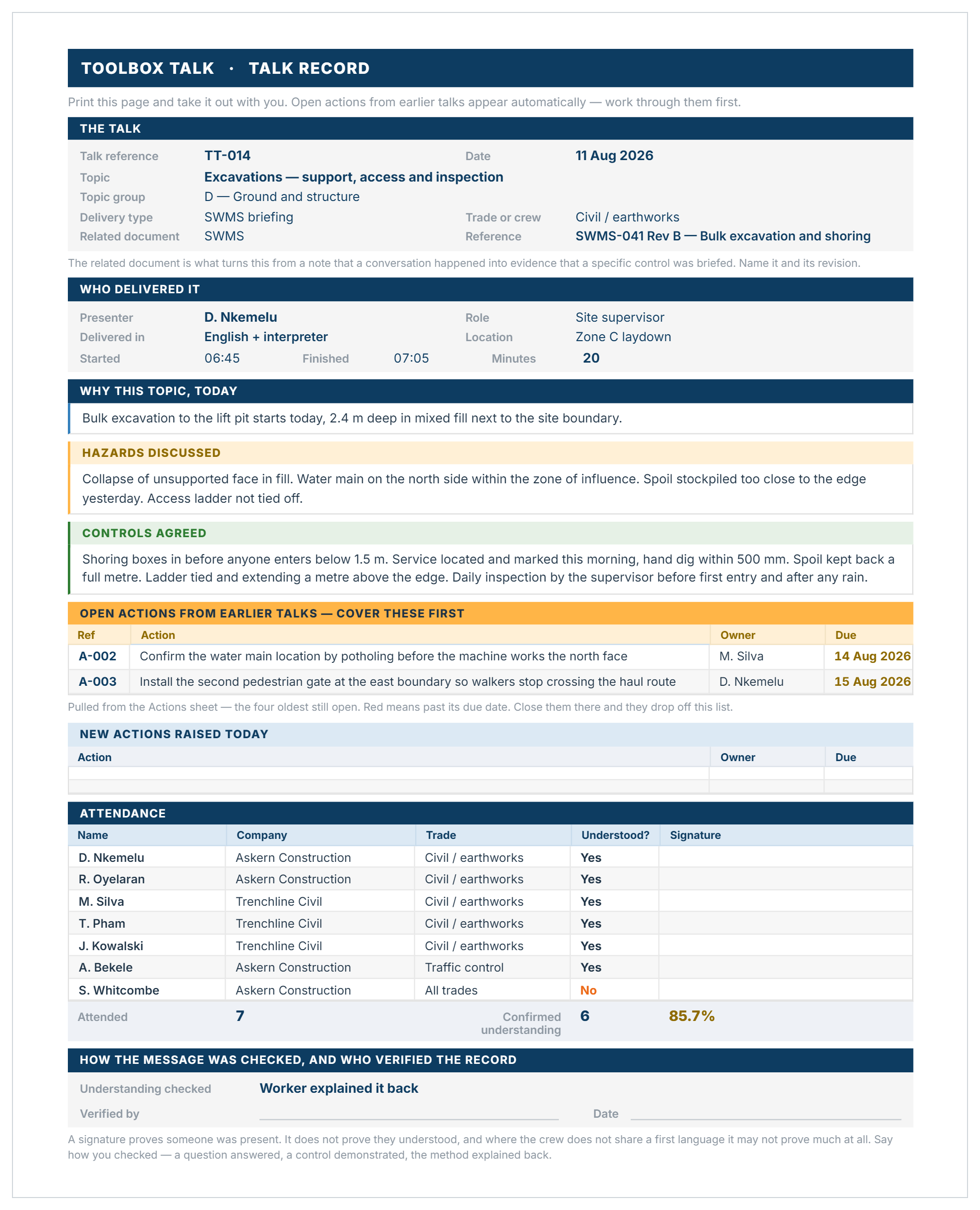 Toolbox talk record template with hazards, controls agreed, open actions and attendance signatures.