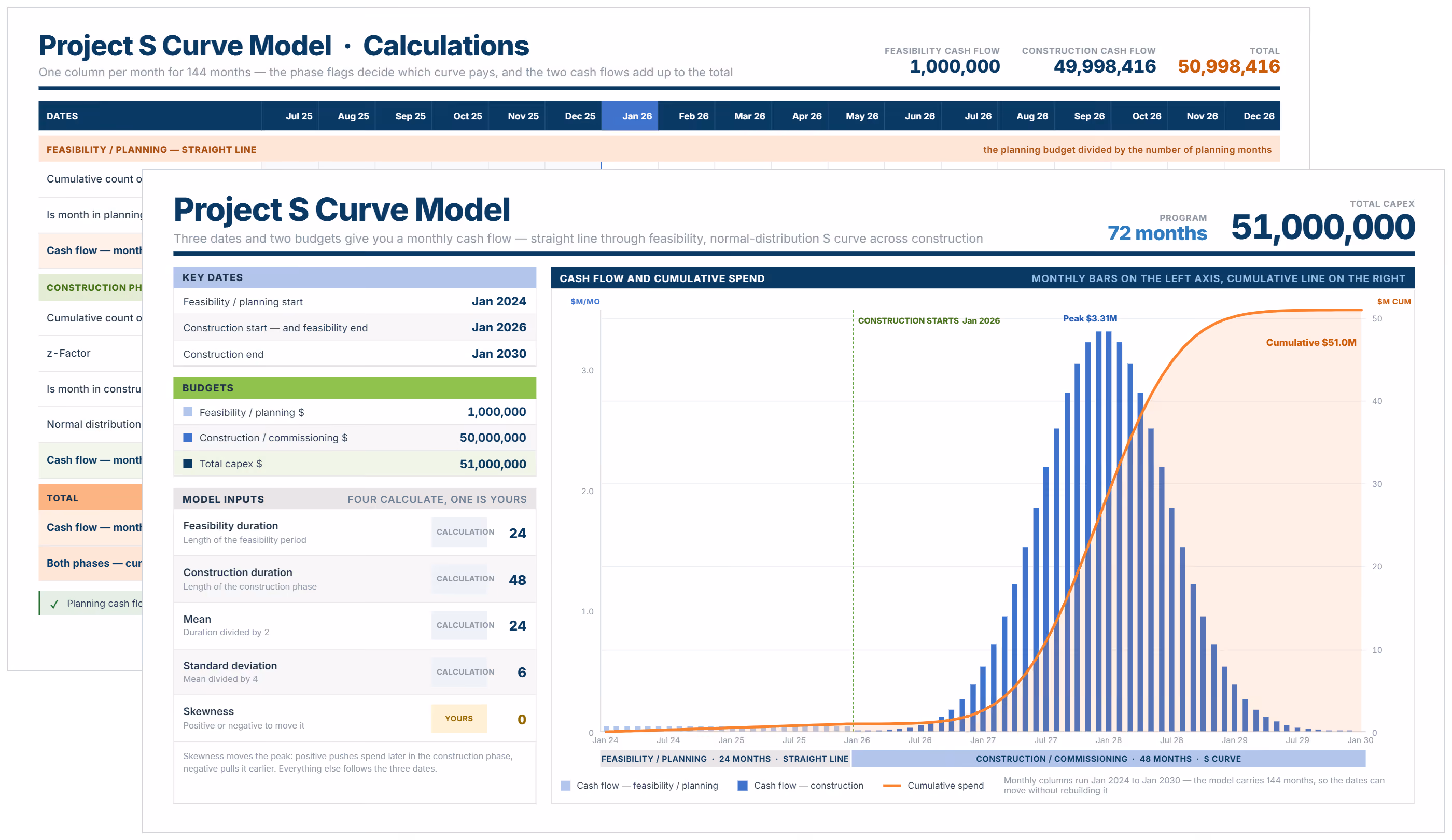 S Curve in Excel
