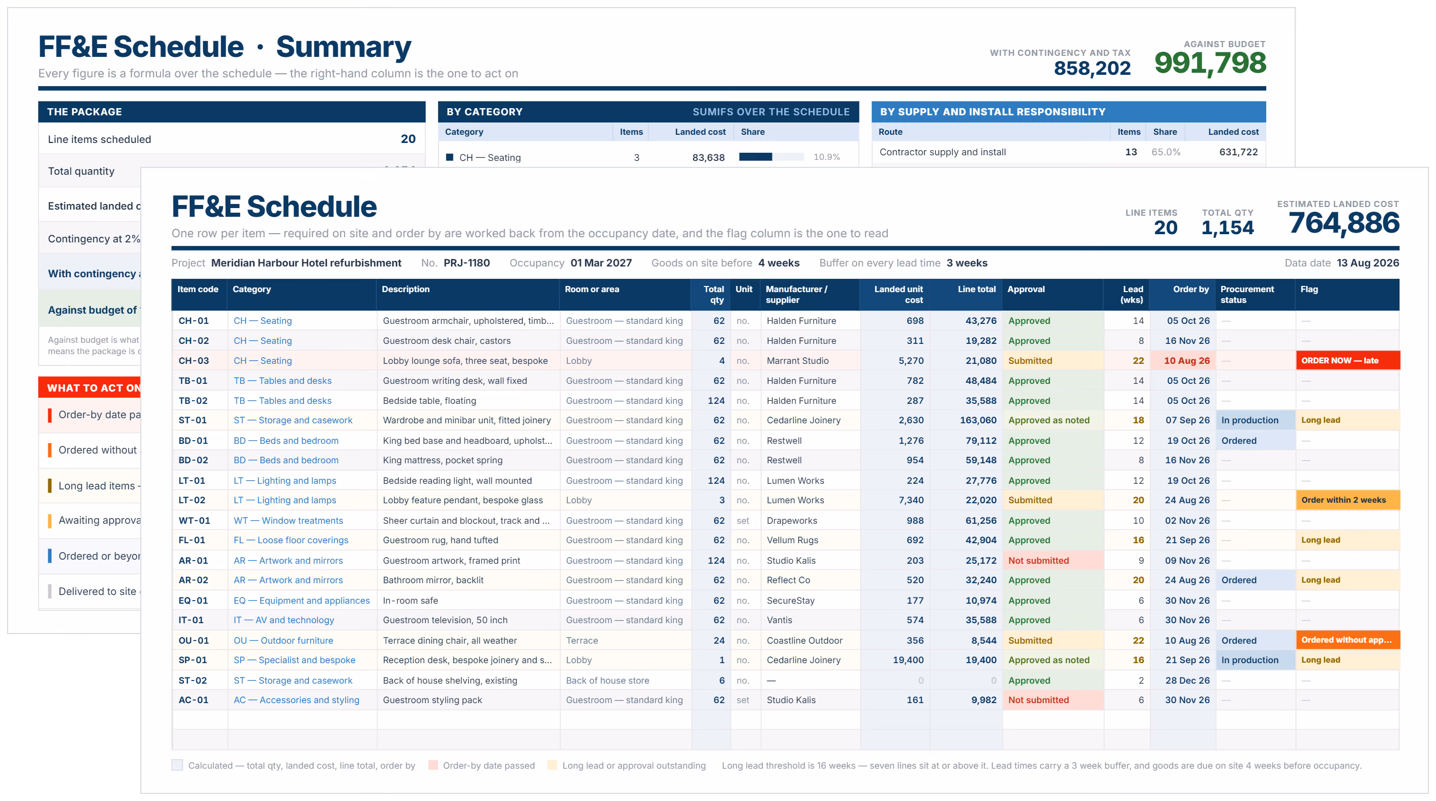 FF&E Schedule