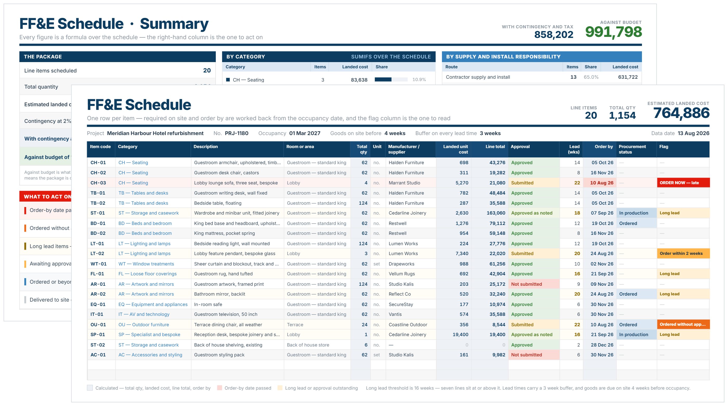 FFE schedule template in Excel showing furniture line items with order dates, flags and cost summary.