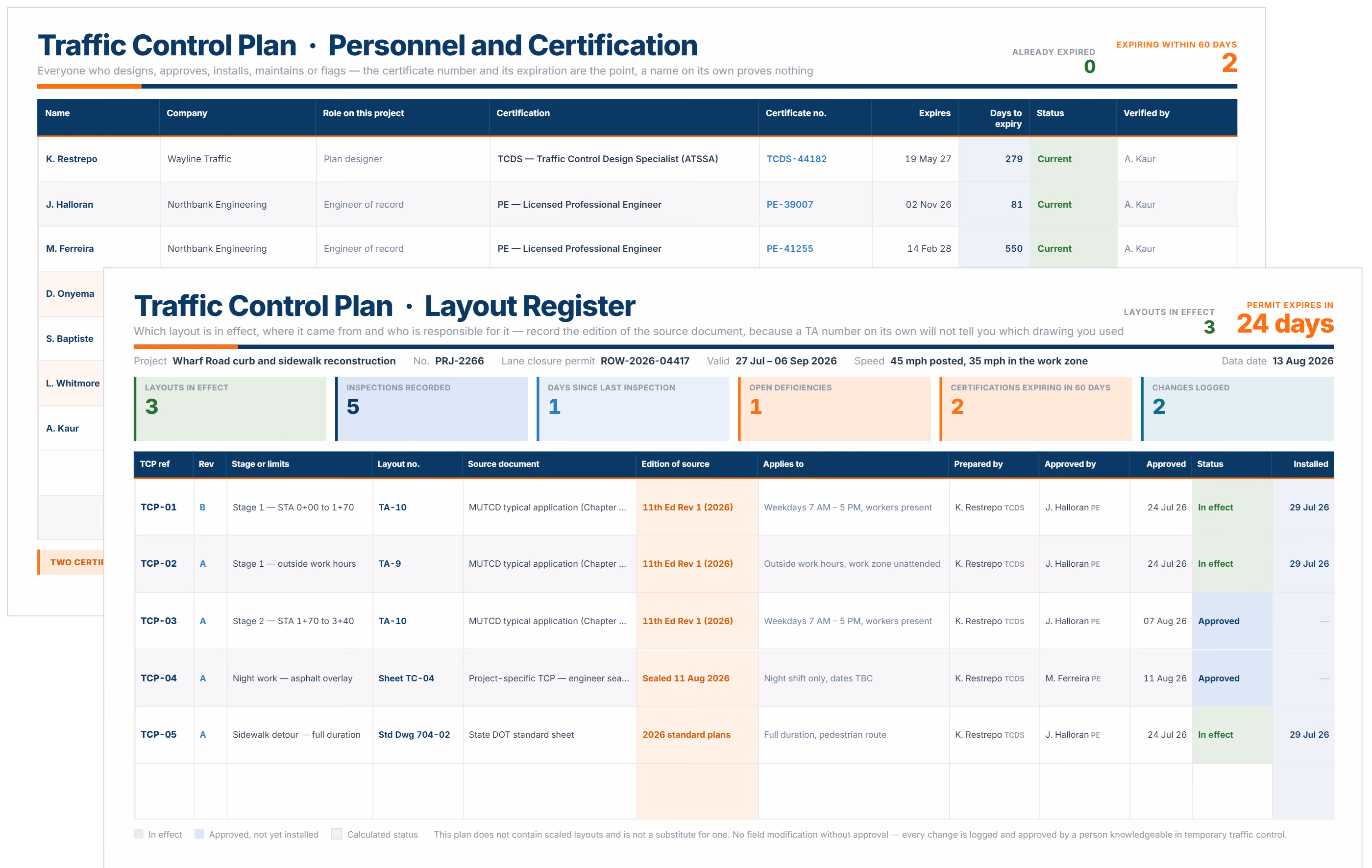 Traffic control plan template showing layout register with MUTCD sources and certification records.