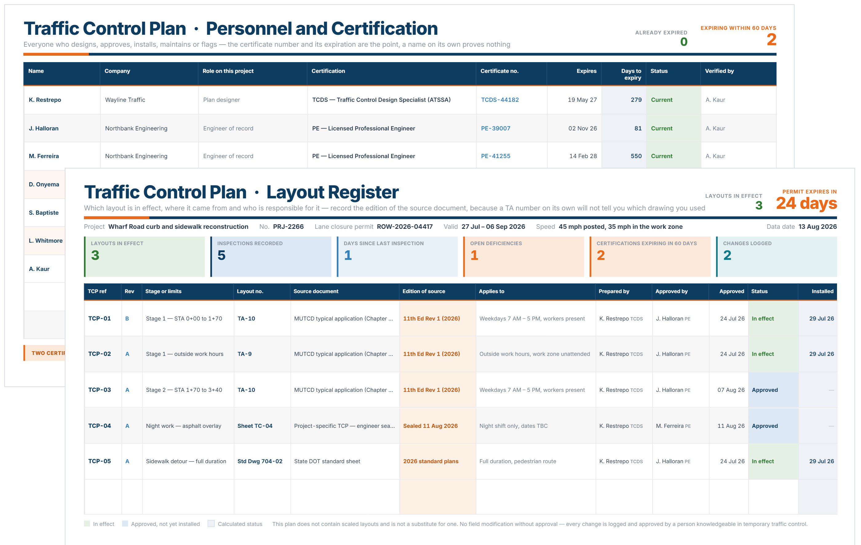 Traffic control plan template showing layout register with MUTCD sources and certification records.