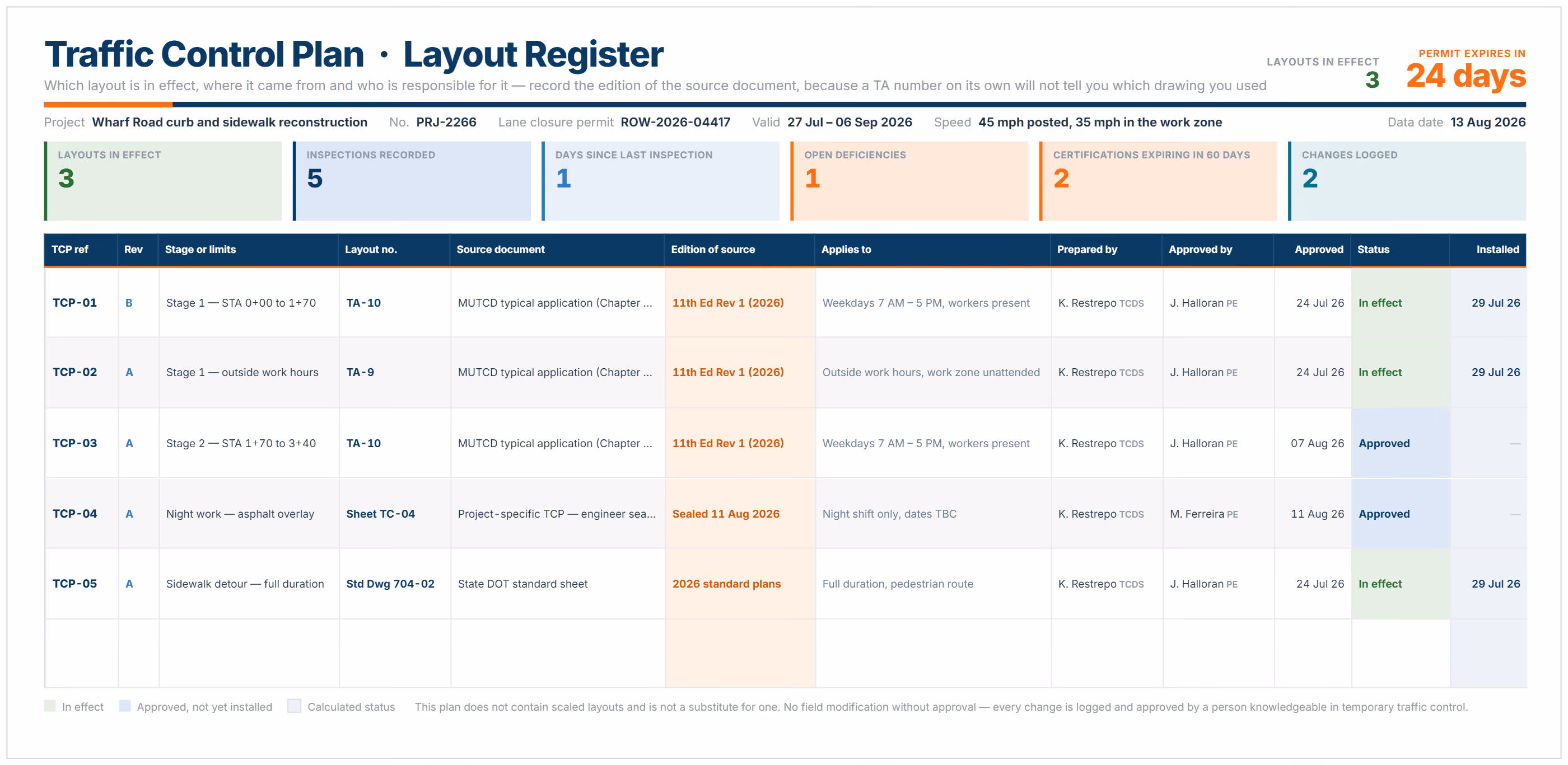 Traffic control plan example with TCP references, source editions, approvals and install dates.