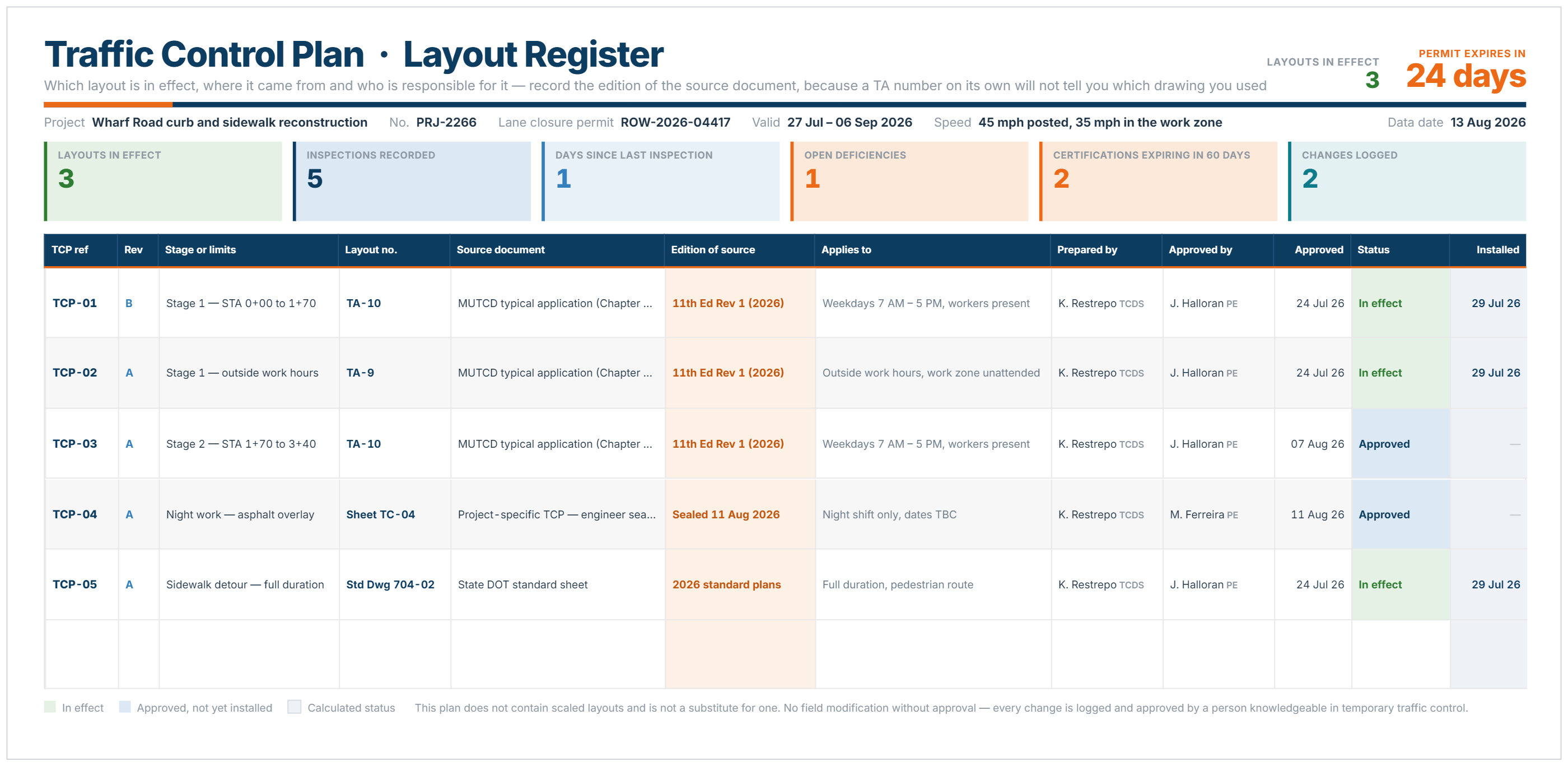 Traffic control plan example with TCP references, source editions, approvals and install dates.