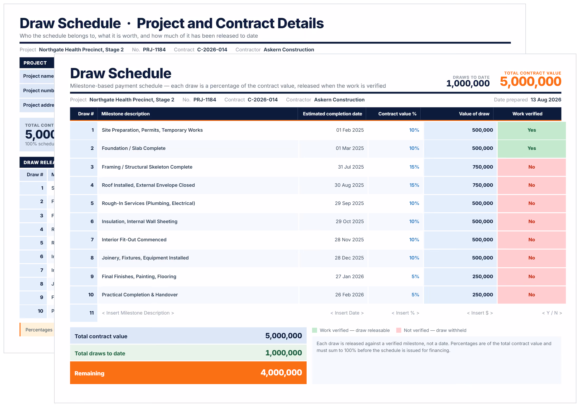 Construction draw schedule template showing construction milestone payments with values and verification status.
