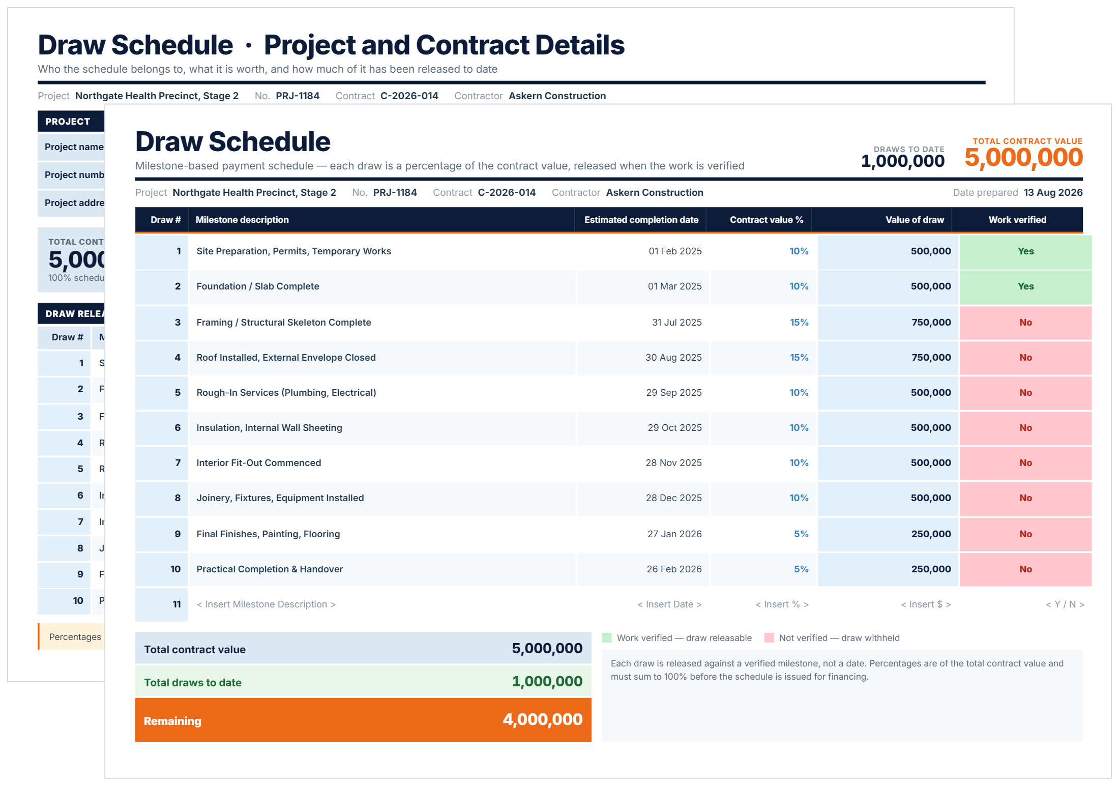 Construction draw schedule template showing construction milestone payments with values and verification status.