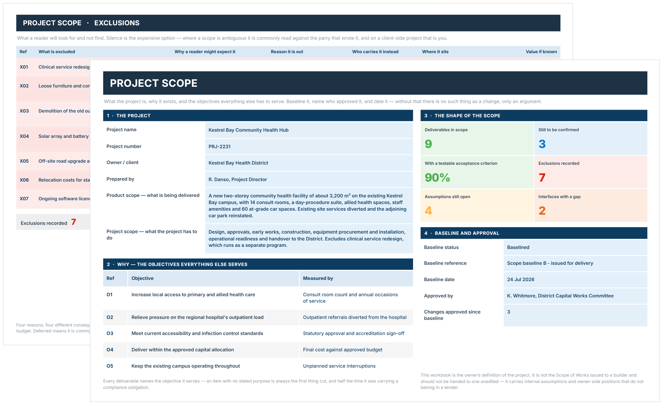 Project scope template showing scope summary, objectives, scope counts and exclusions register.