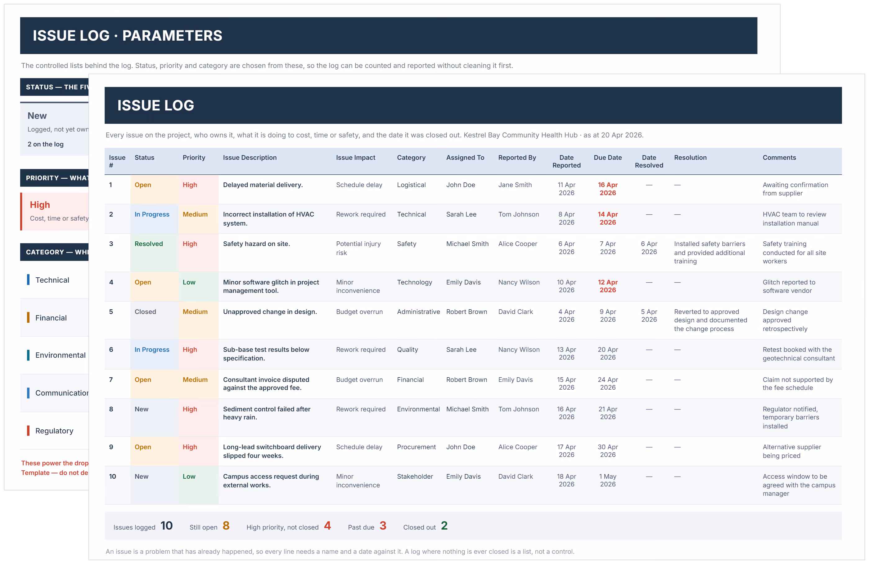 Issue log template showing project issues with status, priority, owners and due dates.
