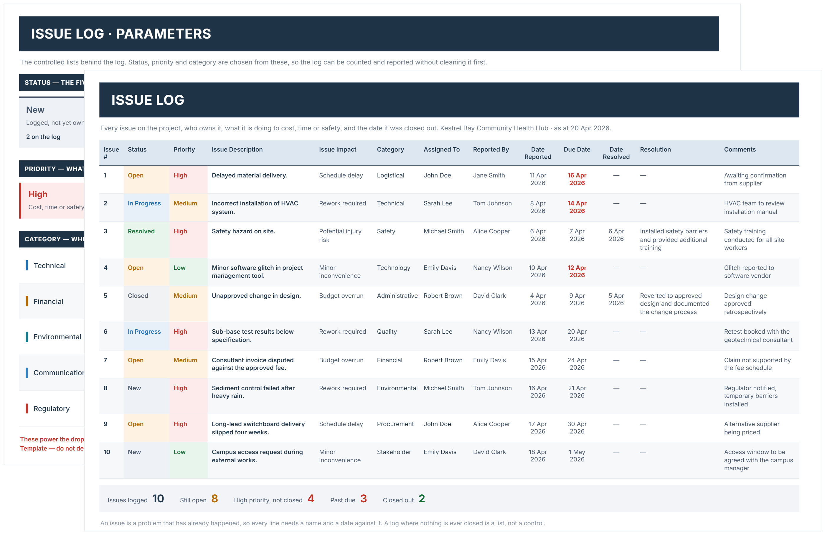 Issue log template showing project issues with status, priority, owners and due dates.