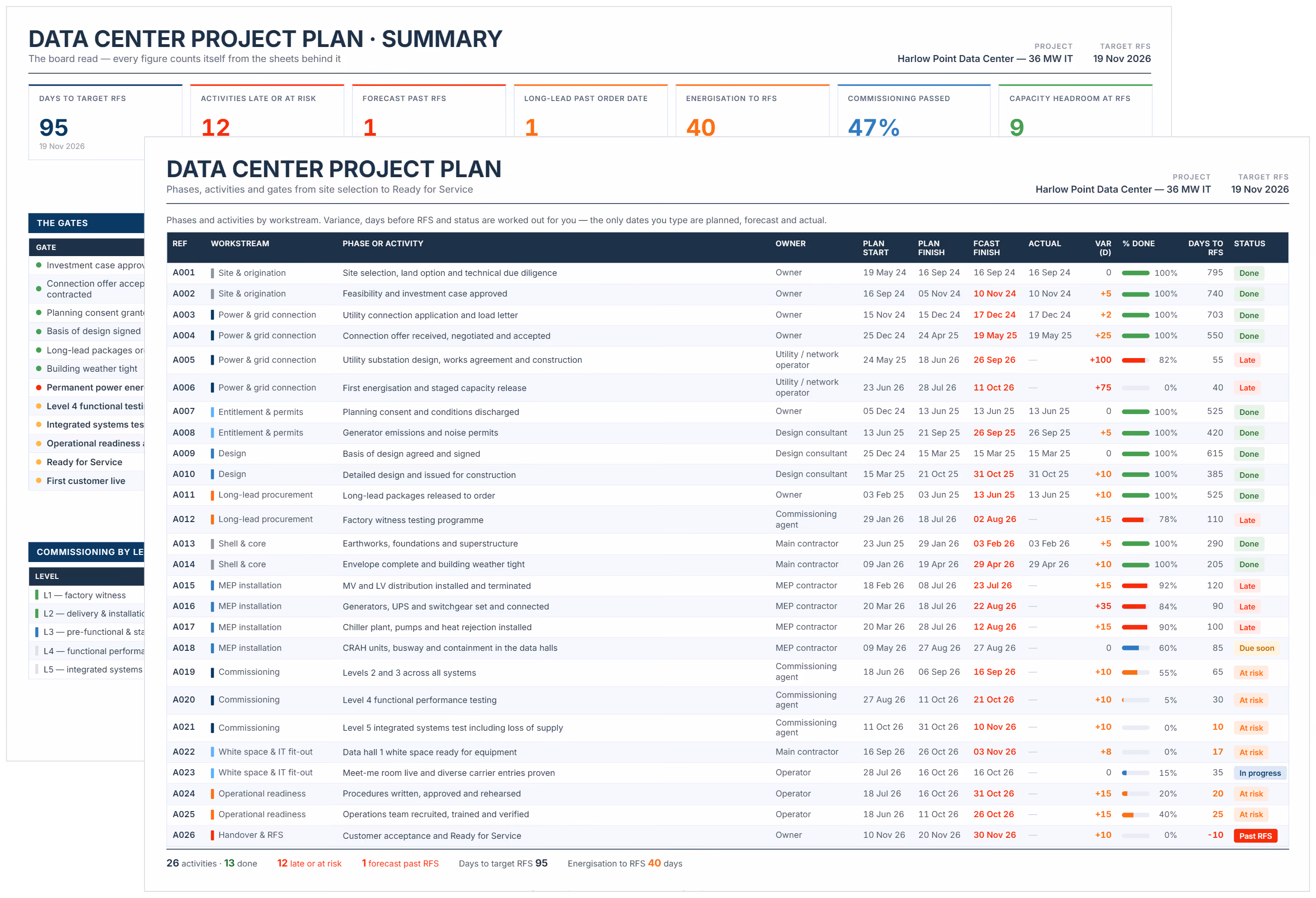 Data Center Project Plan Template