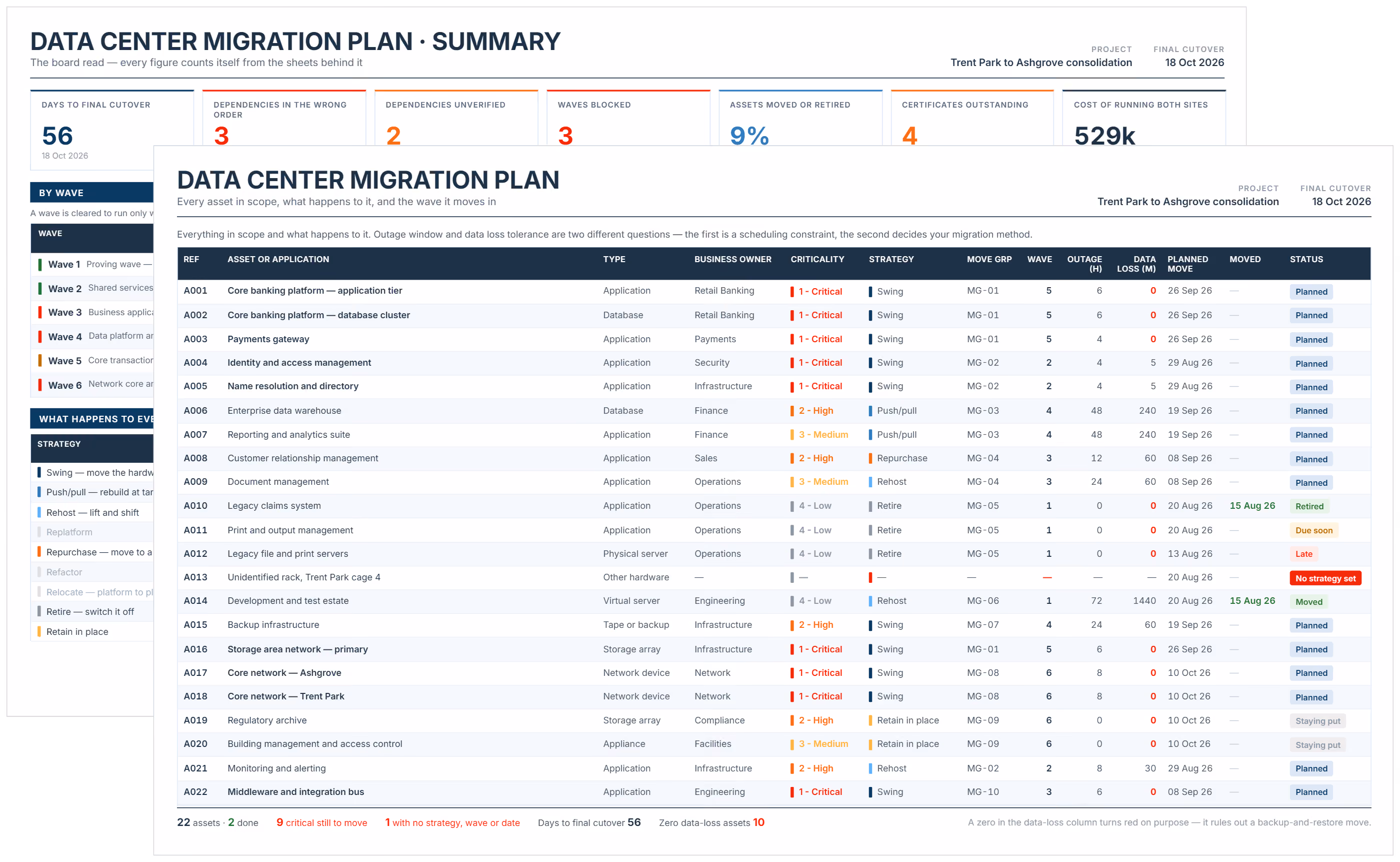 Data Center Migration Project Plan