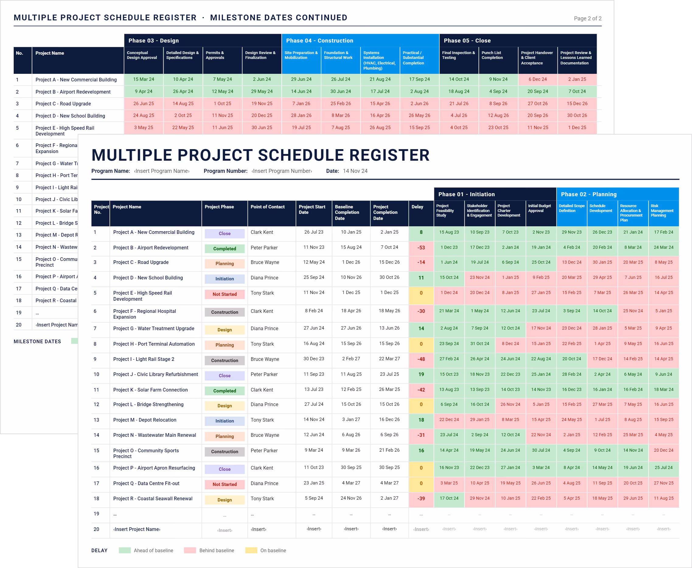 Multiple project timeline template with five projects, phase status, delay days and color-coded milestone dates.